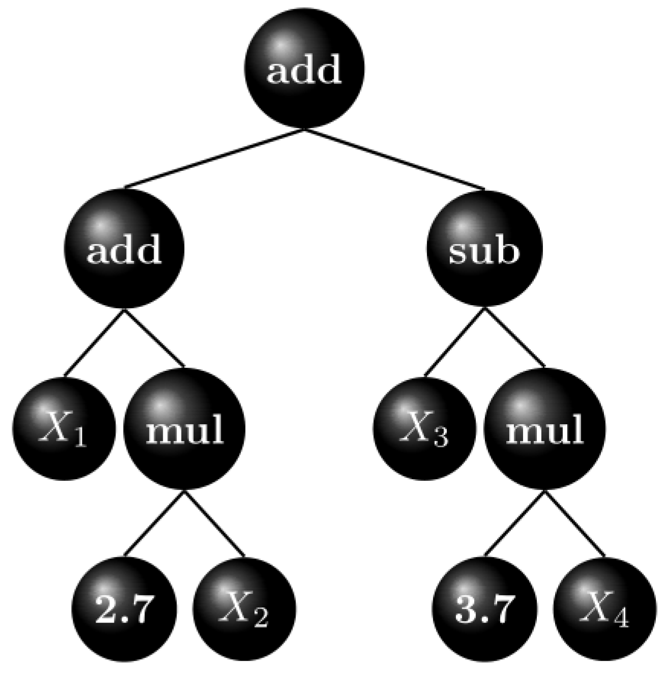 Use of Genetic Programming for the Estimation of CODLAG Propulsion System Parameters