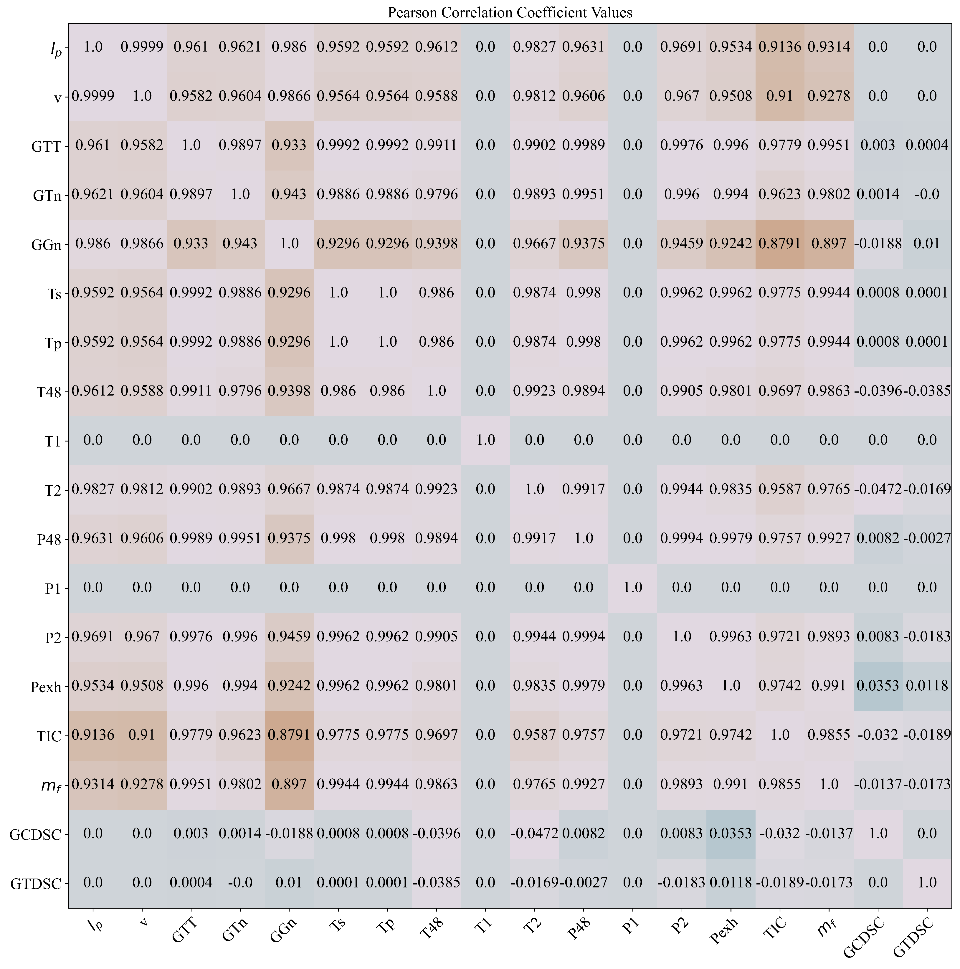 Use of Genetic Programming for the Estimation of CODLAG Propulsion System Parameters