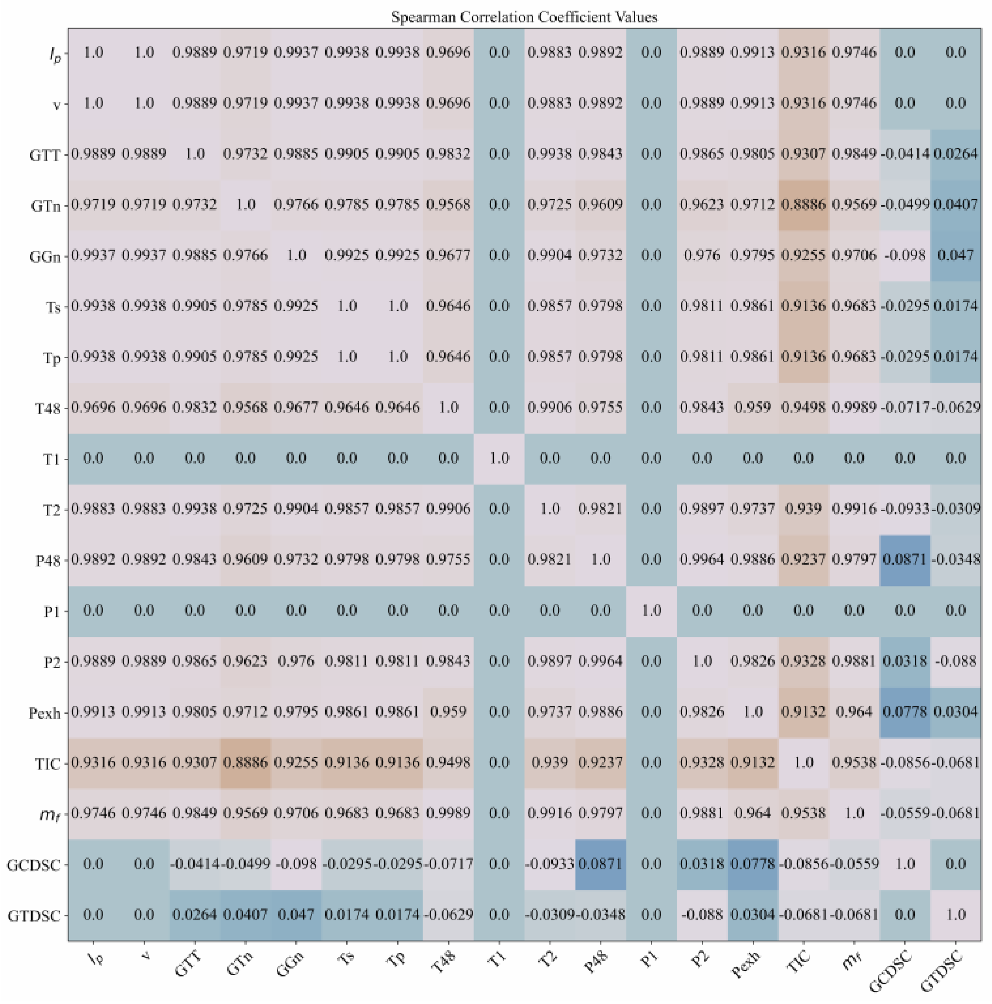 Jmse 09 00612 g006 Jmse 09 00612 g006