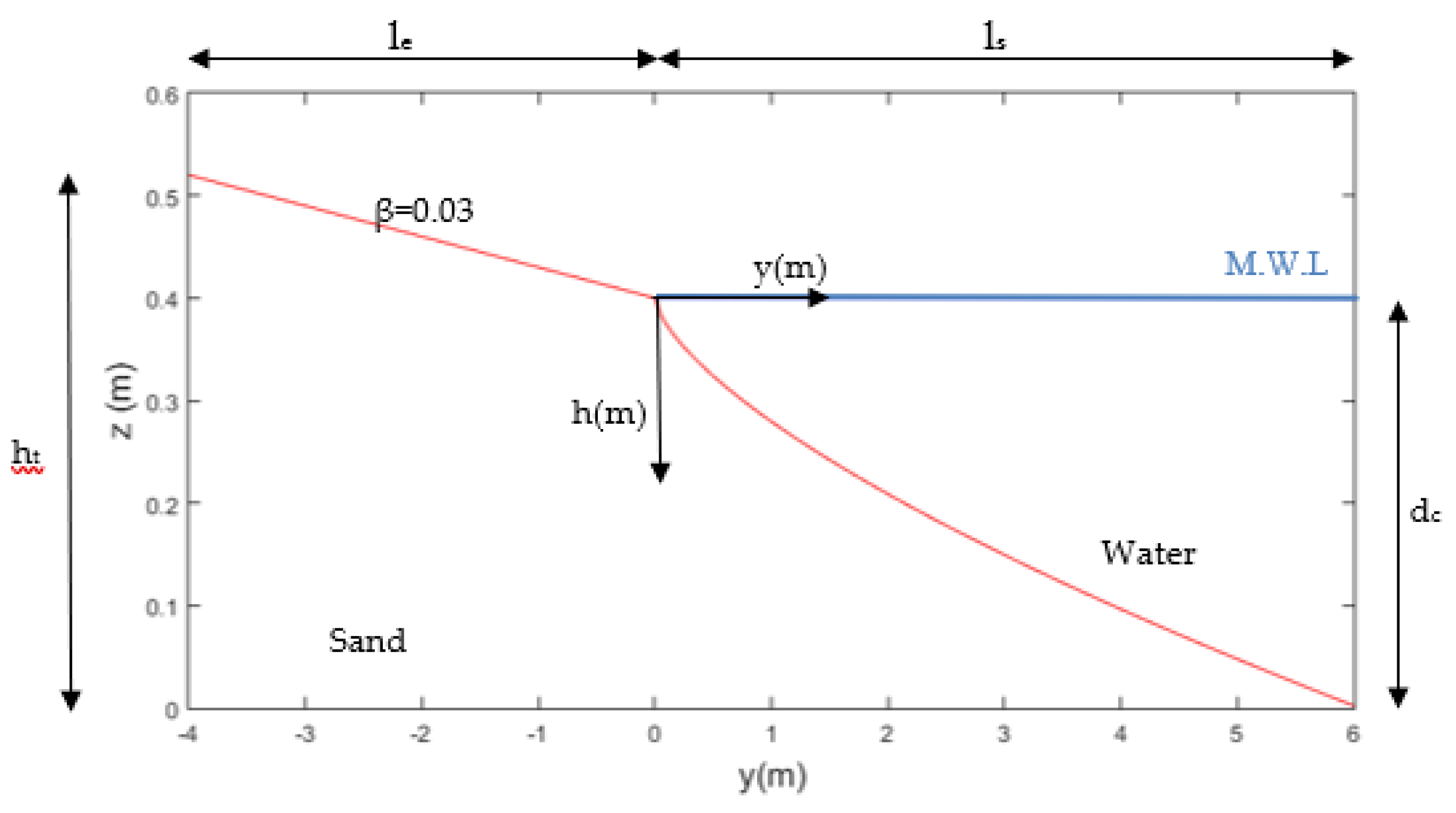Jmse 09 00613 g001 Jmse 09 00613 g001