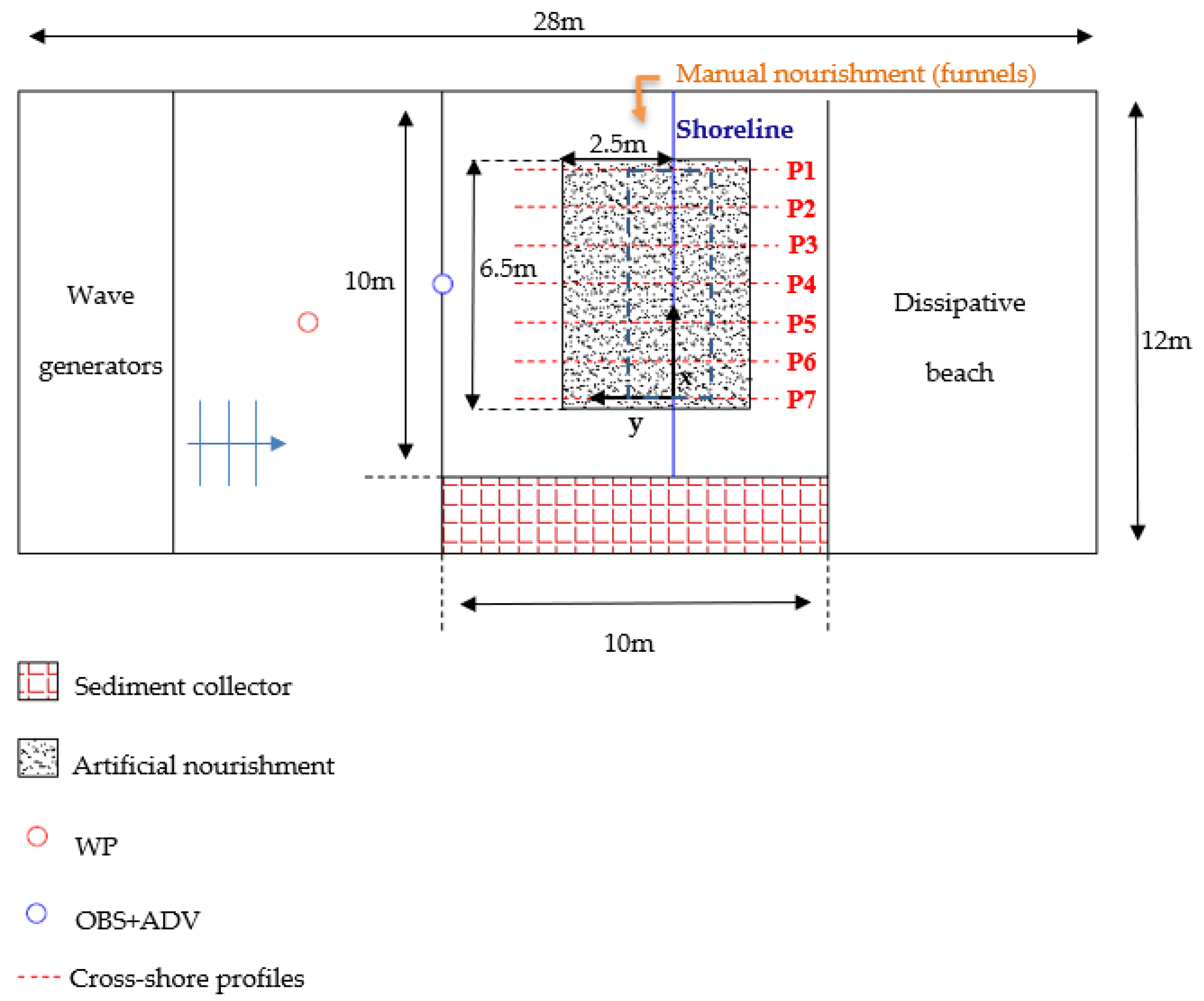 Jmse 09 00613 g002 Jmse 09 00613 g002