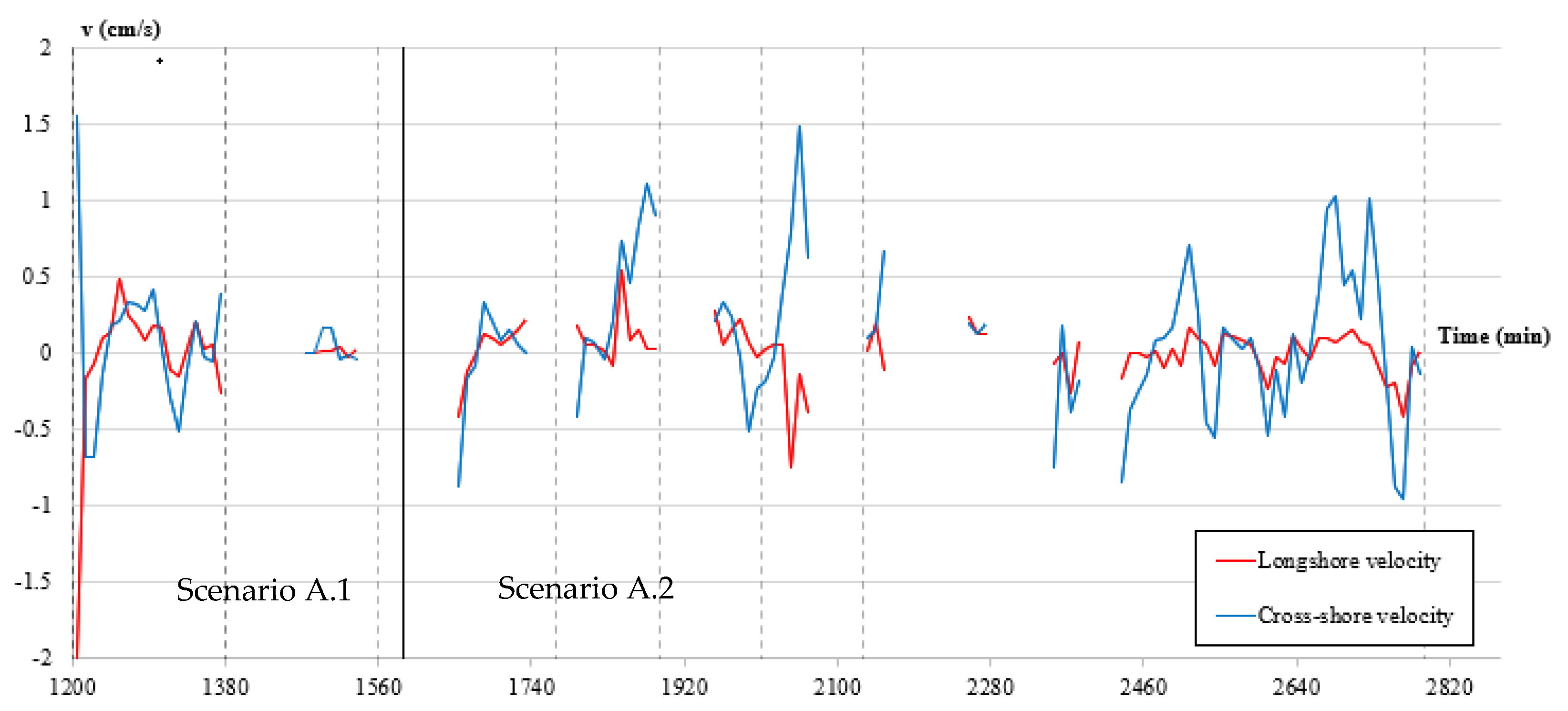 Jmse 09 00613 g004 Jmse 09 00613 g004