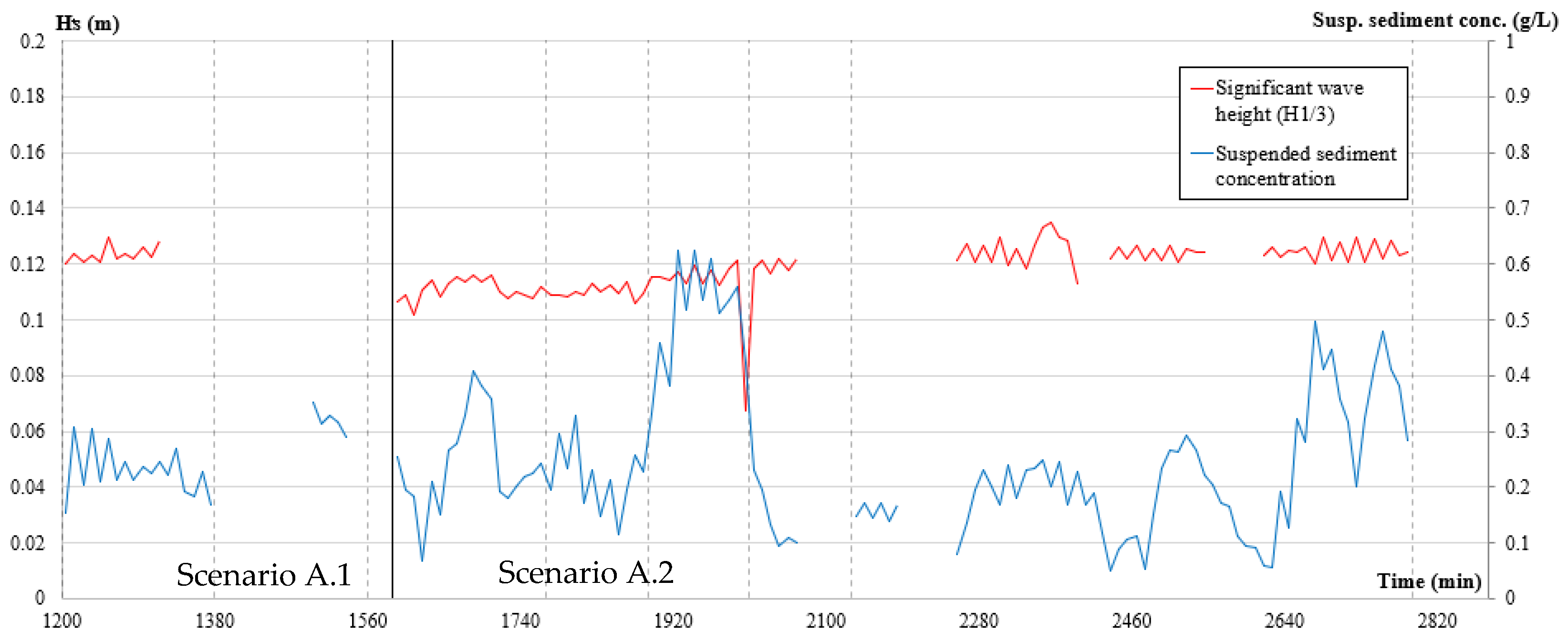 Jmse 09 00613 g005 Jmse 09 00613 g005