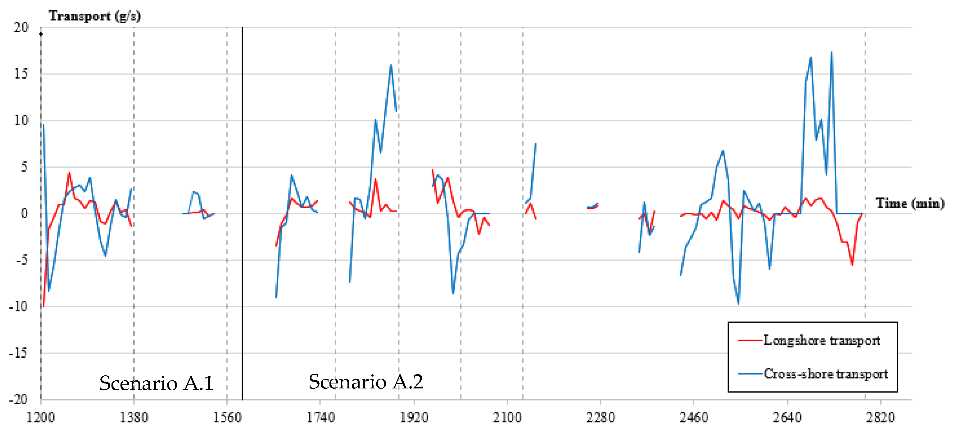 Jmse 09 00613 g006 Jmse 09 00613 g006