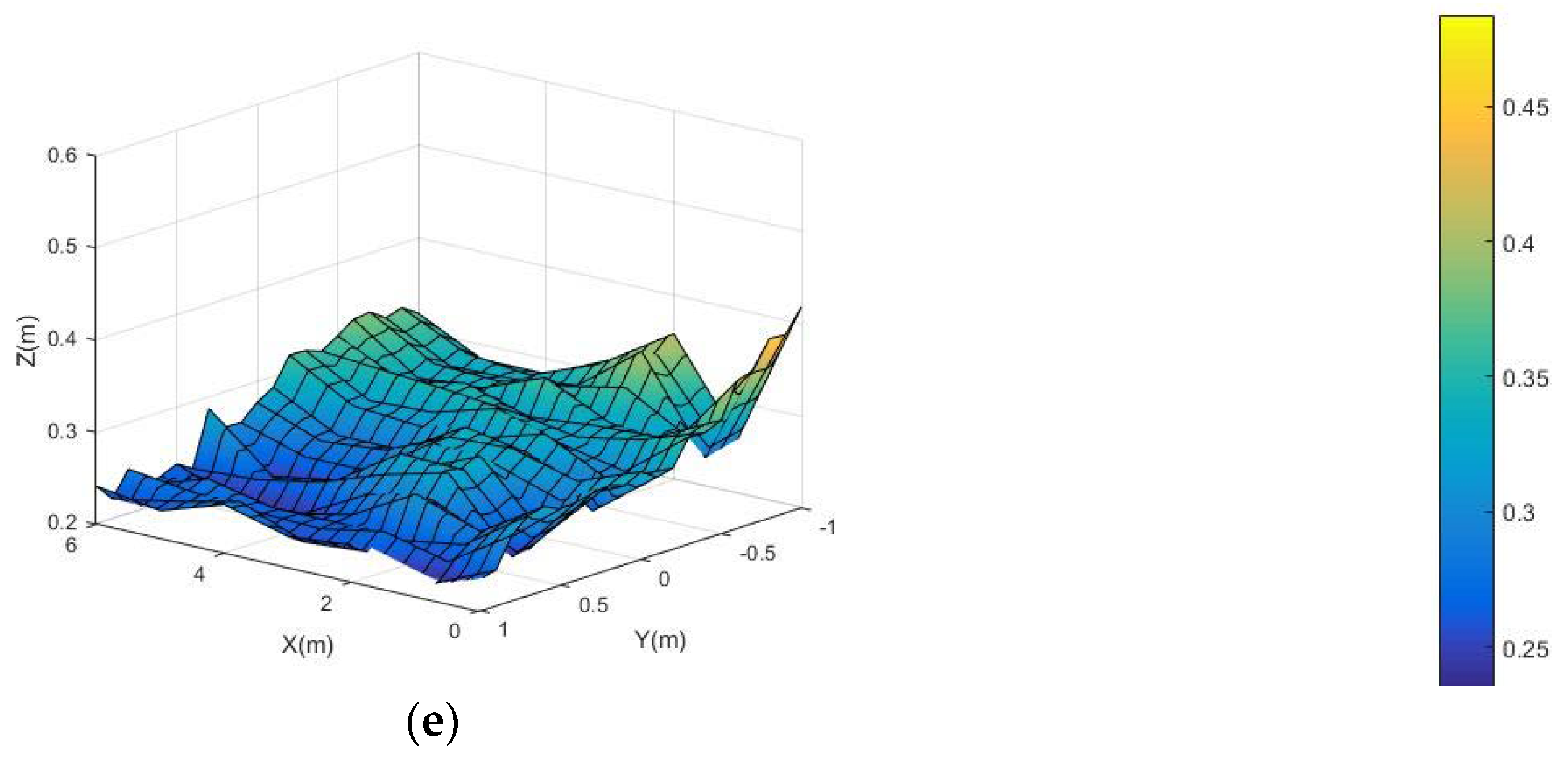 Jmse 09 00613 g007b Jmse 09 00613 g007b