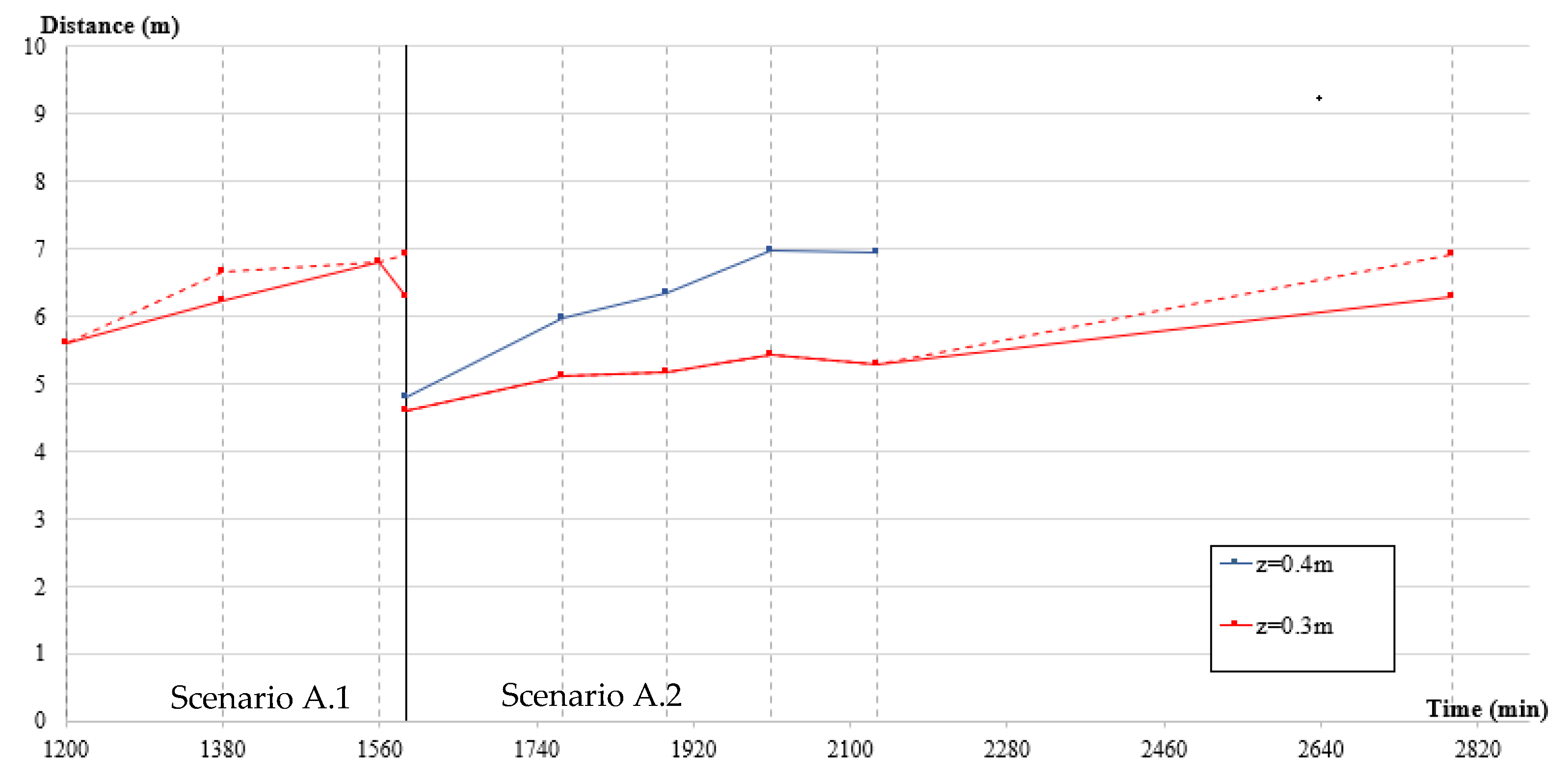 Jmse 09 00613 g009 Jmse 09 00613 g009