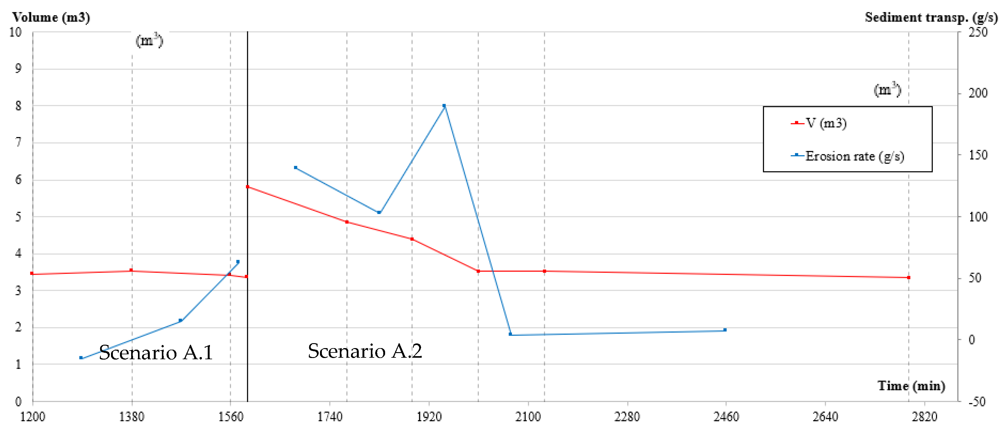 Jmse 09 00613 g010 Jmse 09 00613 g010