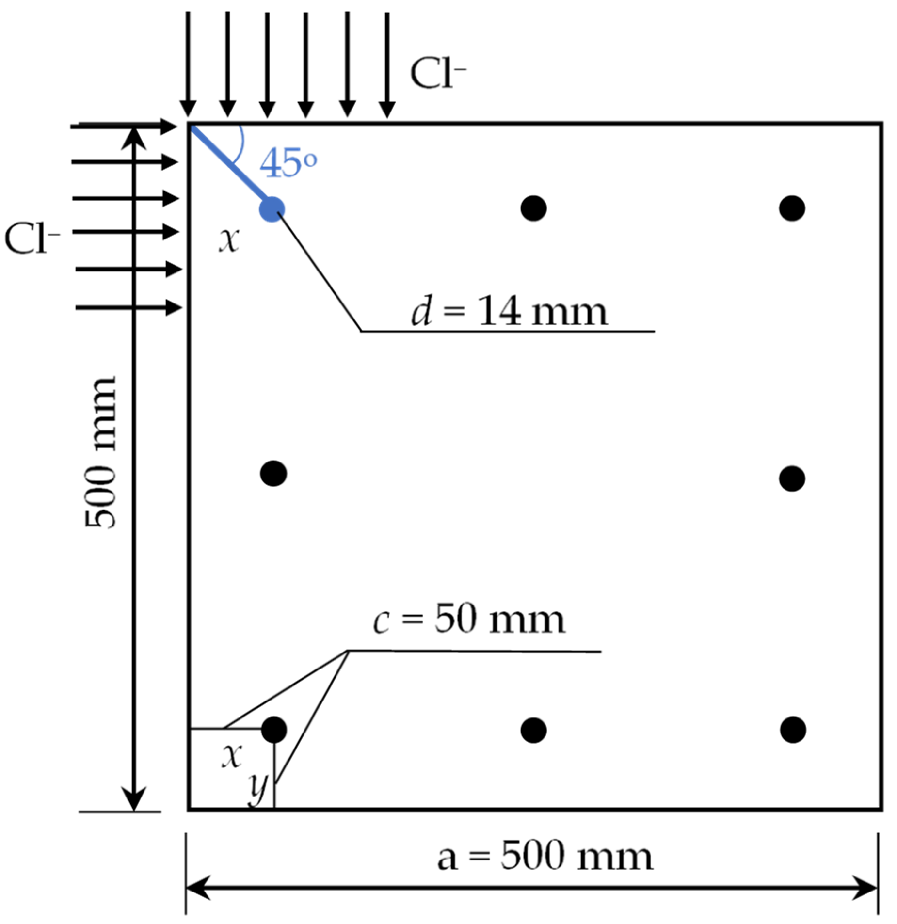 Jmse 09 00614 g002 Jmse 09 00614 g002