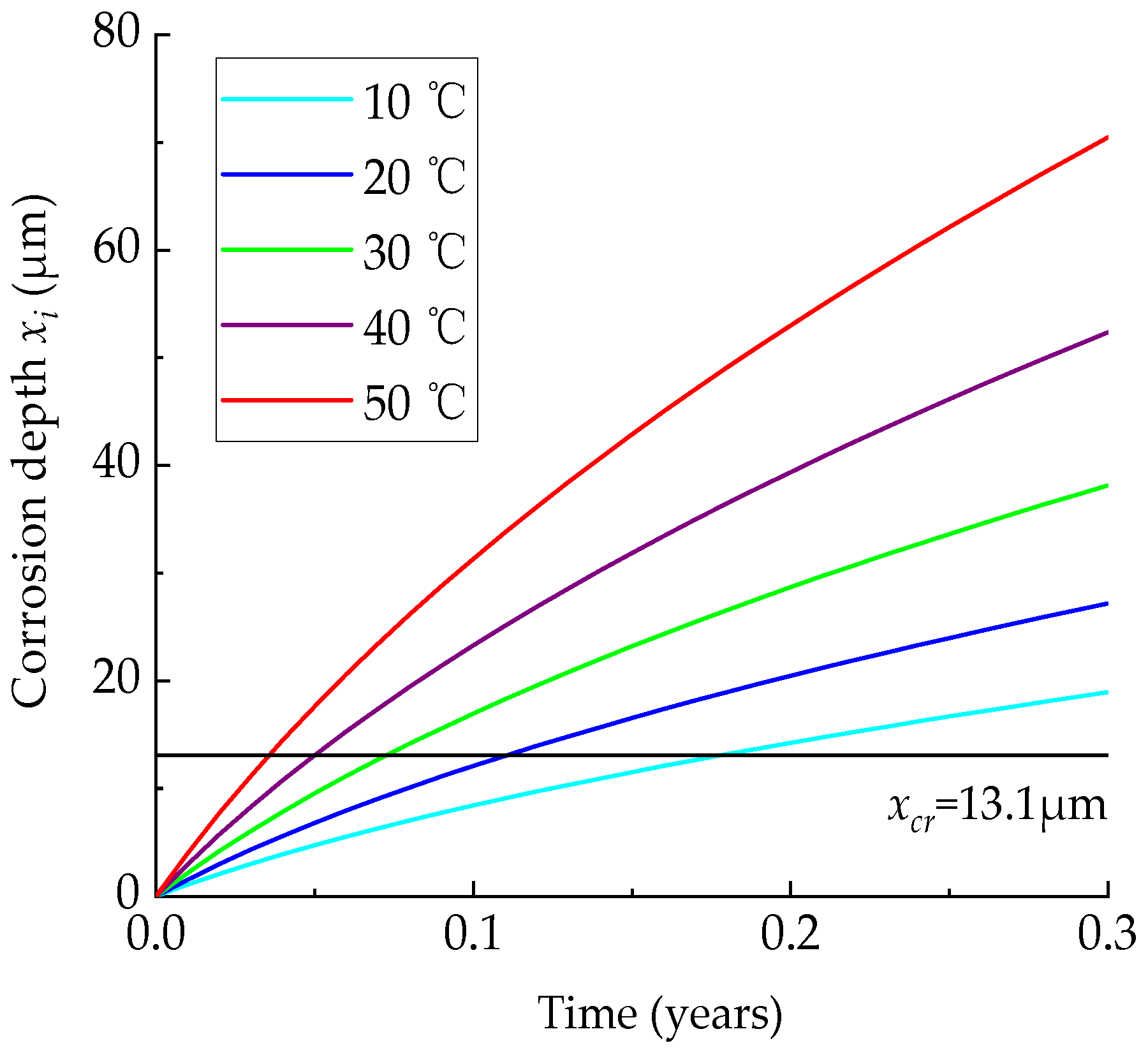 Jmse 09 00614 g006 Jmse 09 00614 g006