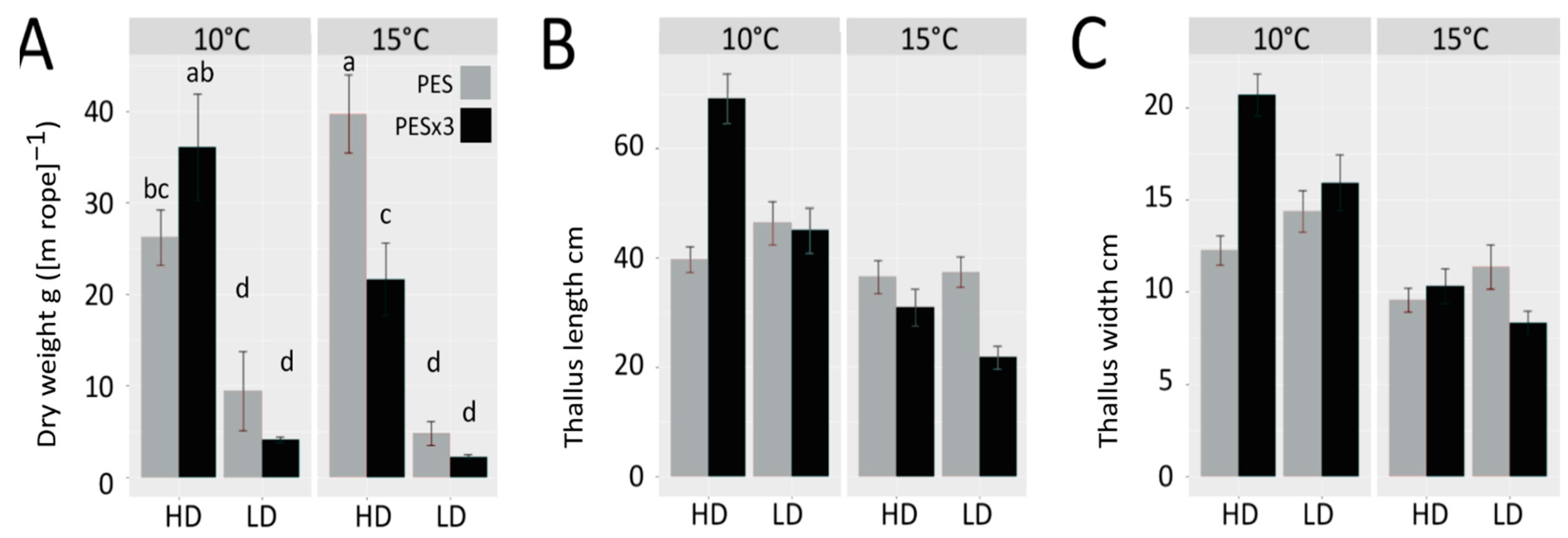 Jmse 09 00615 g002 Jmse 09 00615 g002