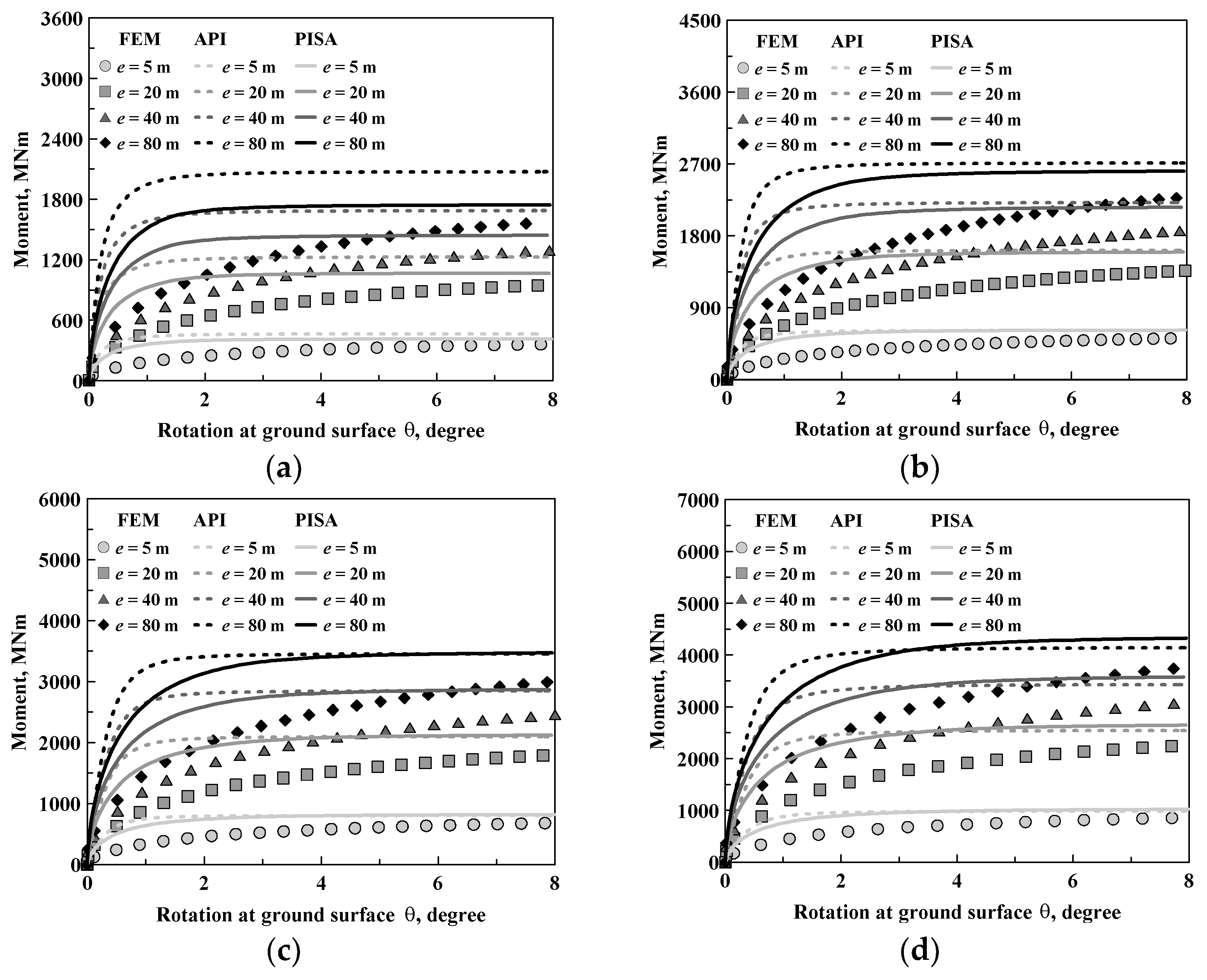 Jmse 09 00618 g006 Jmse 09 00618 g006