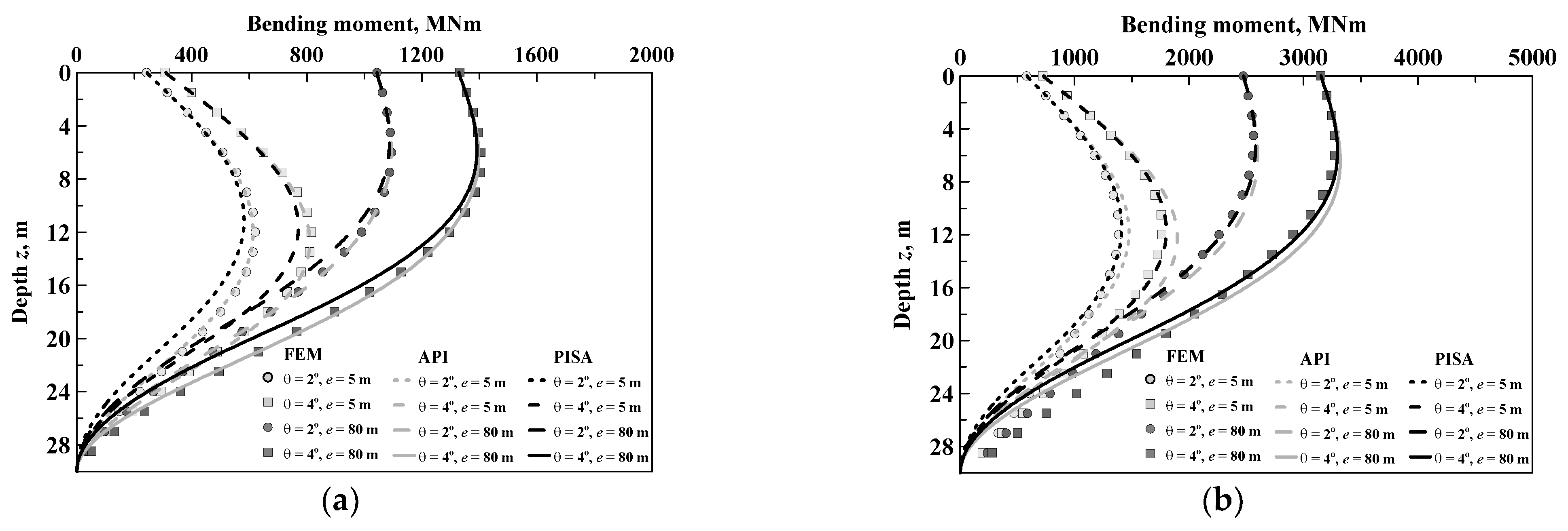 Jmse 09 00618 g008 Jmse 09 00618 g008