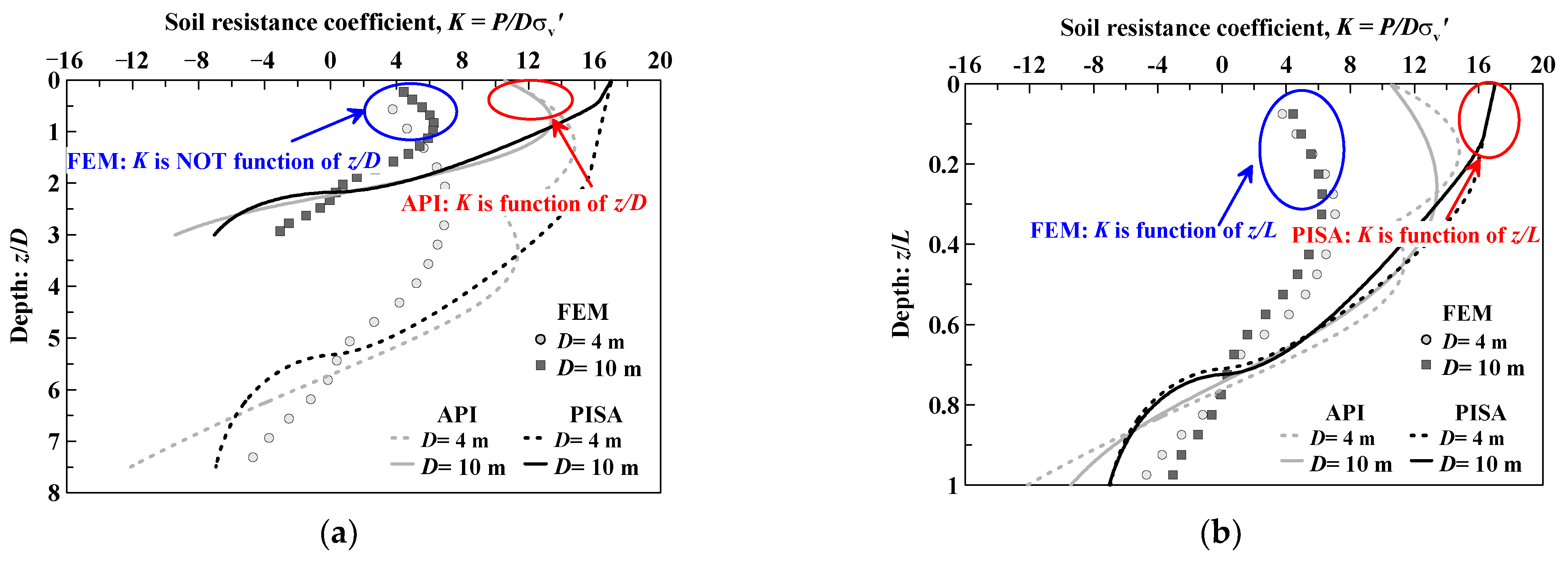Jmse 09 00618 g010 Jmse 09 00618 g010