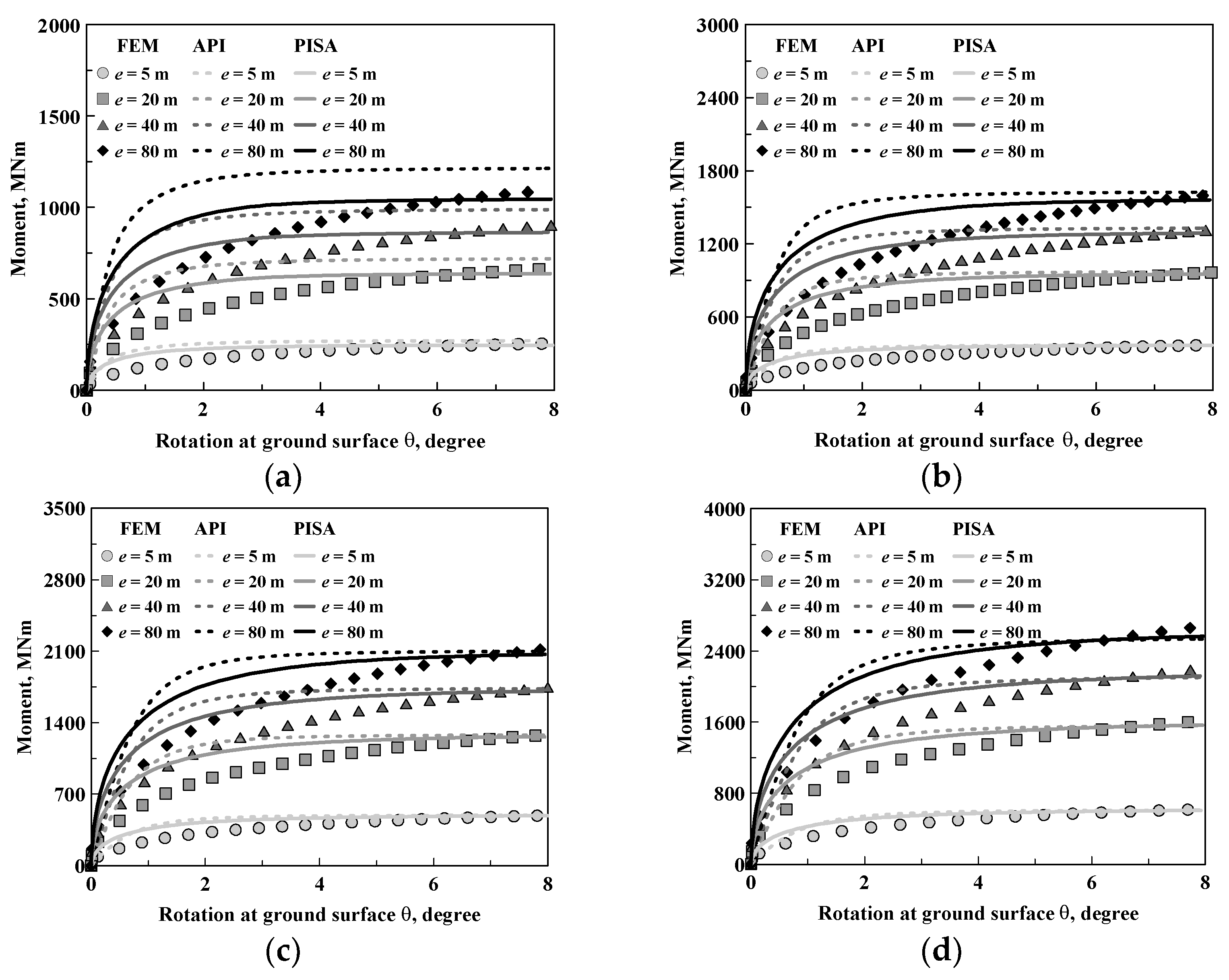 Jmse 09 00618 g015 Jmse 09 00618 g015