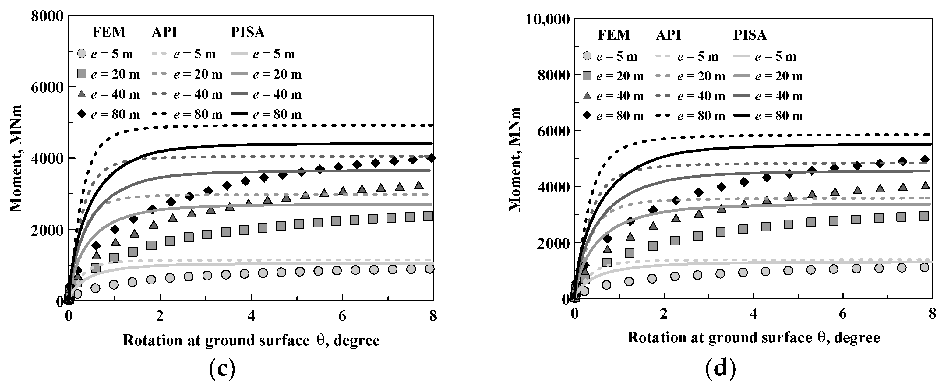 Jmse 09 00618 g016b Jmse 09 00618 g016b