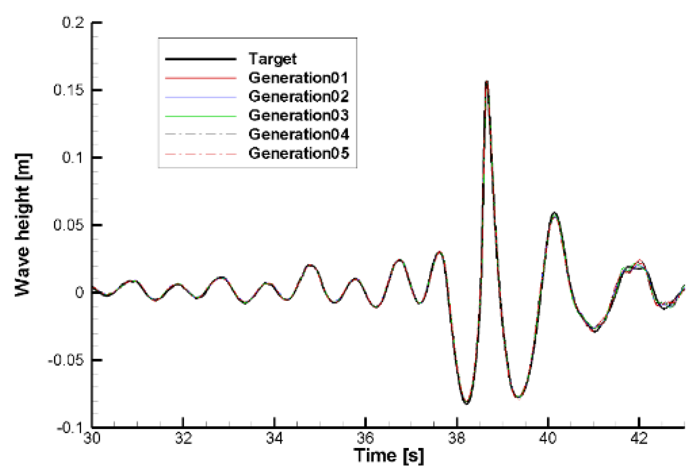 Jmse 09 00621 g003 Jmse 09 00621 g003