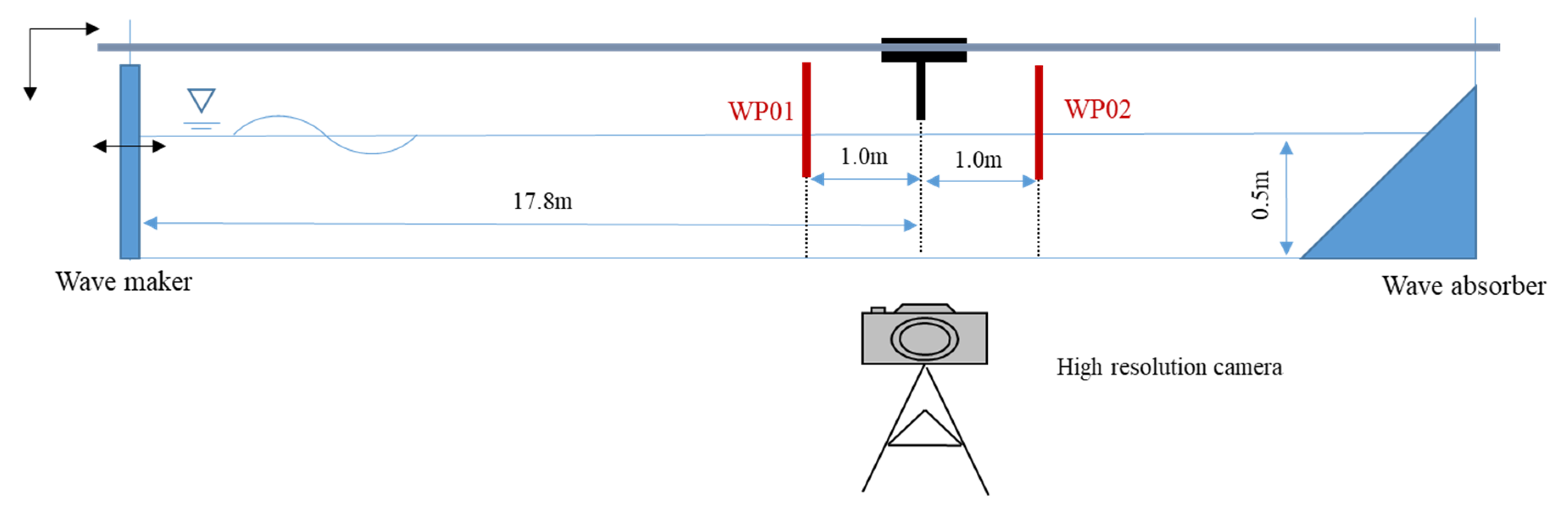 Jmse 09 00621 g005 Jmse 09 00621 g005