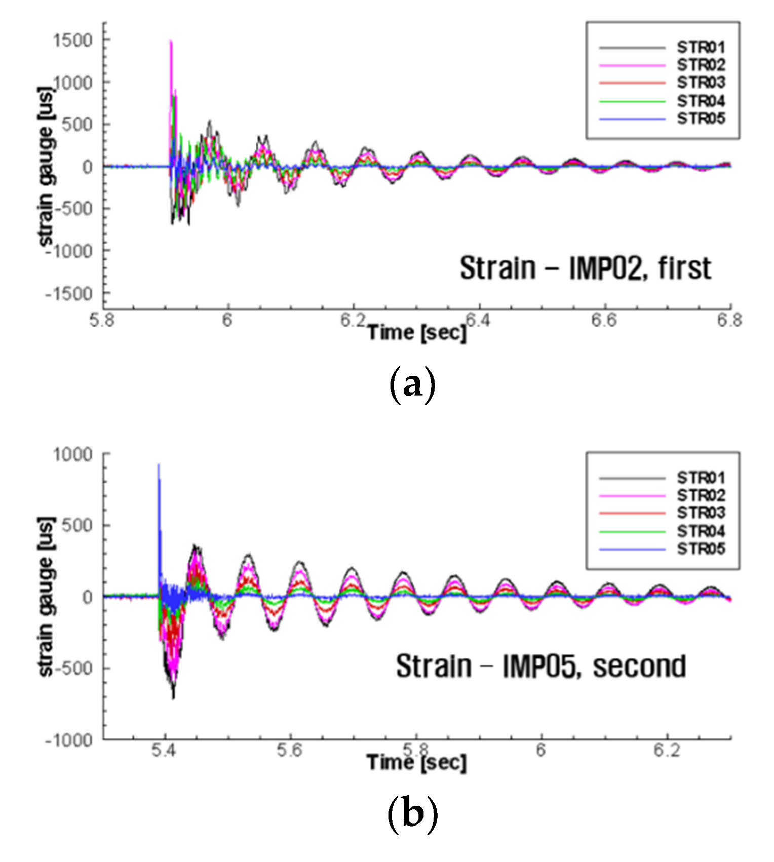 Jmse 09 00621 g009 Jmse 09 00621 g009