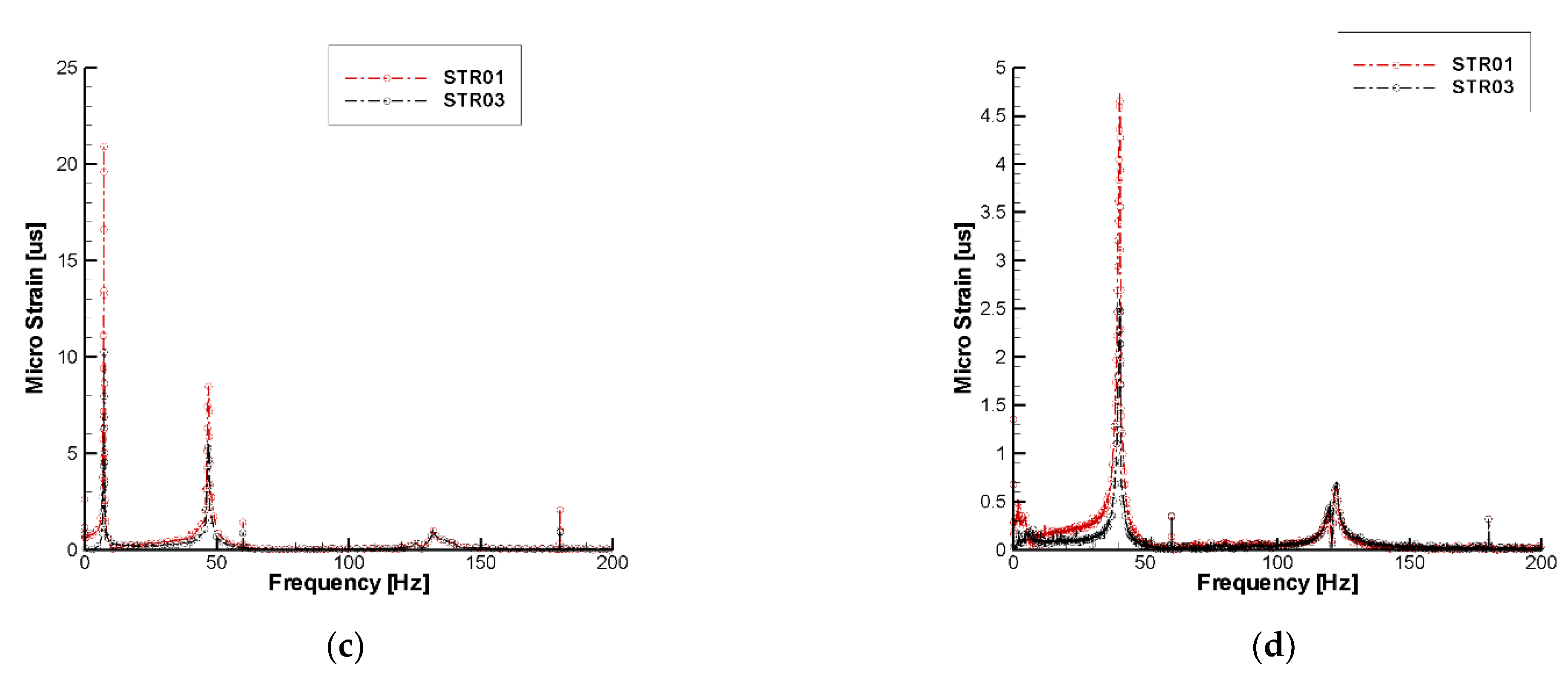 Jmse 09 00621 g014b Jmse 09 00621 g014b