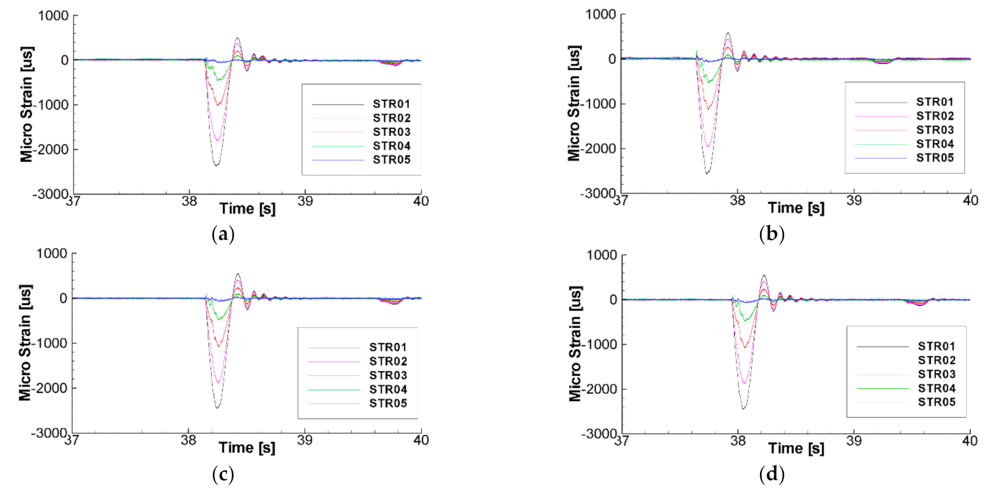 Jmse 09 00621 g017 Jmse 09 00621 g017