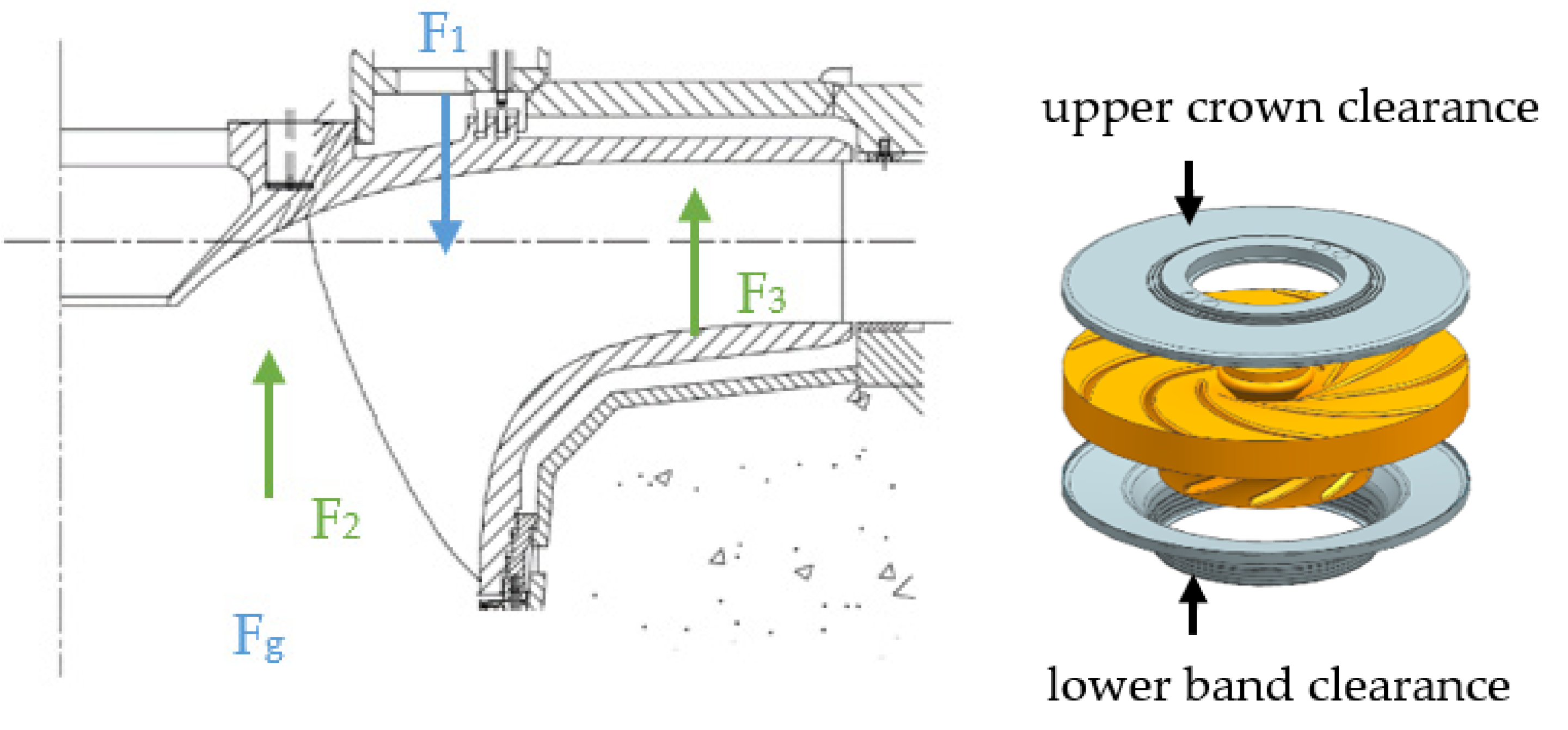 JMSE Free FullText Effect of Seal Locations of PumpTurbine on