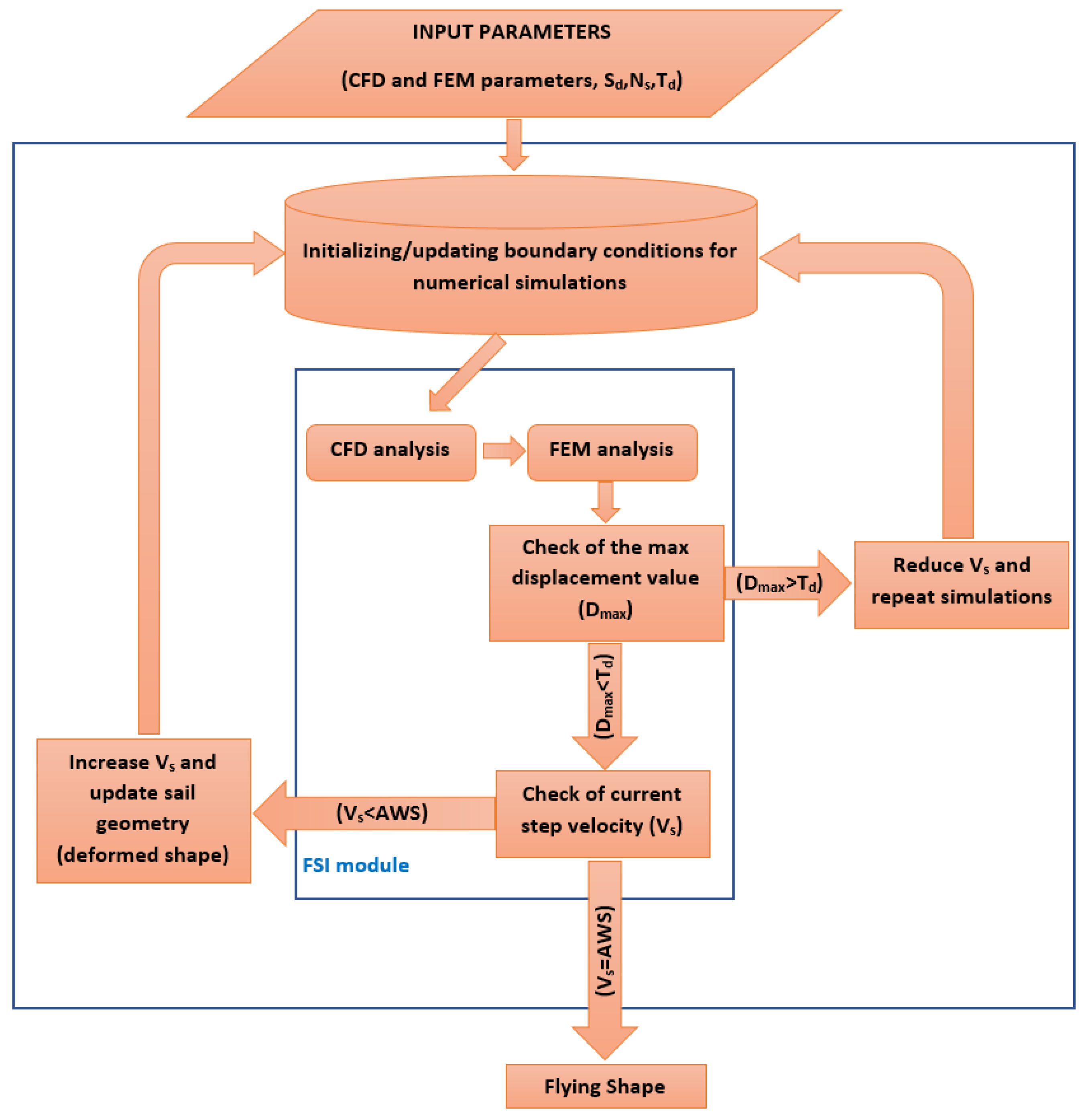 Jmse 09 00624 g013 Jmse 09 00624 g013