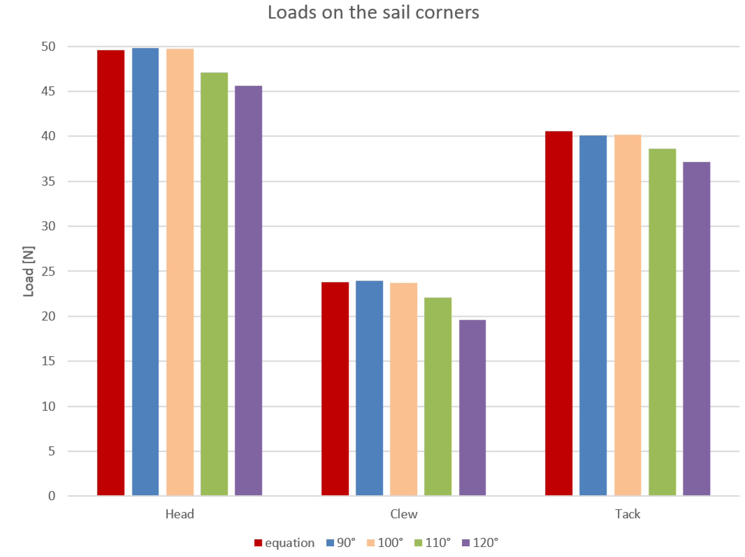 Jmse 09 00624 g020 Jmse 09 00624 g020