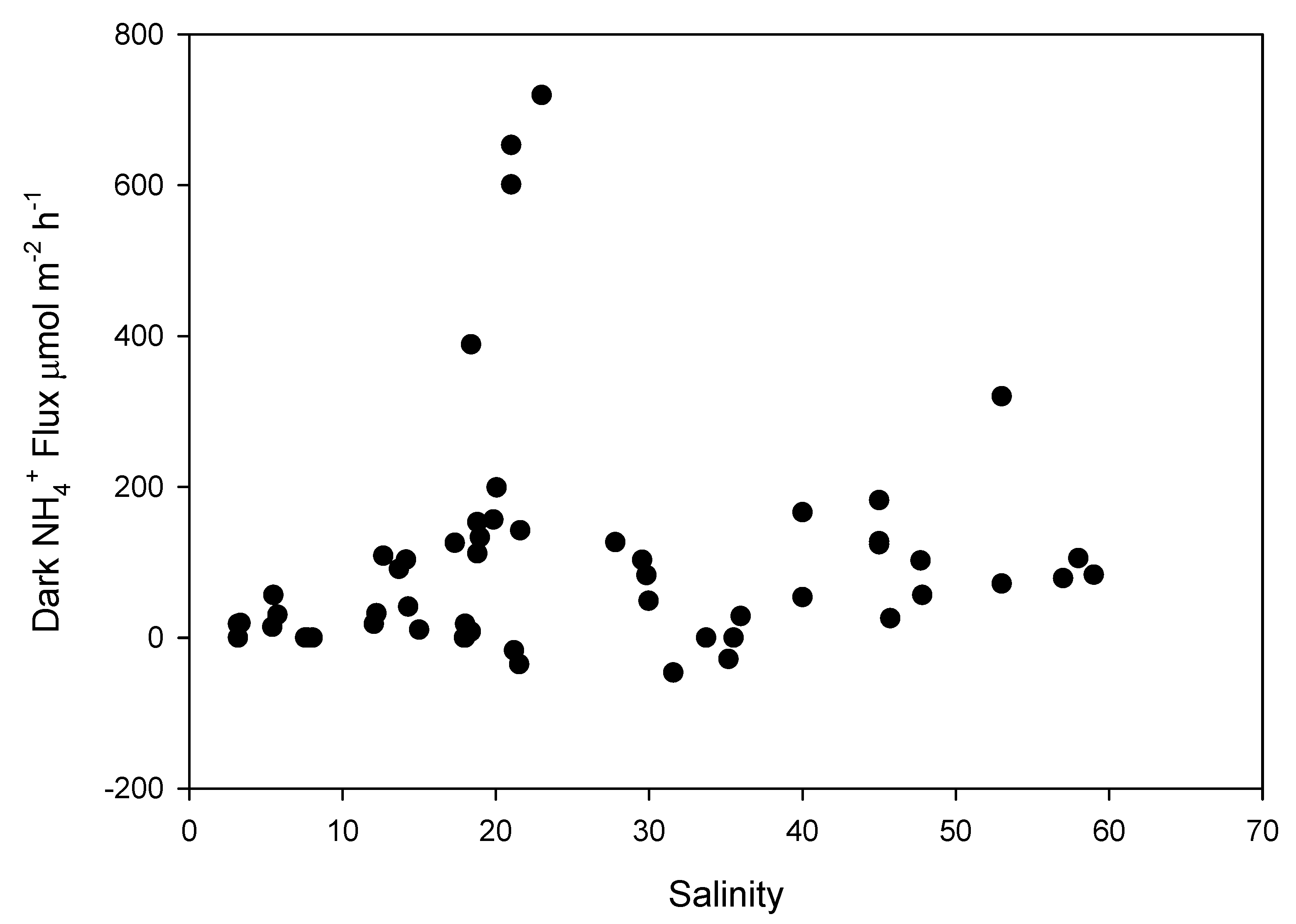 Jmse 09 00626 g007 Jmse 09 00626 g007