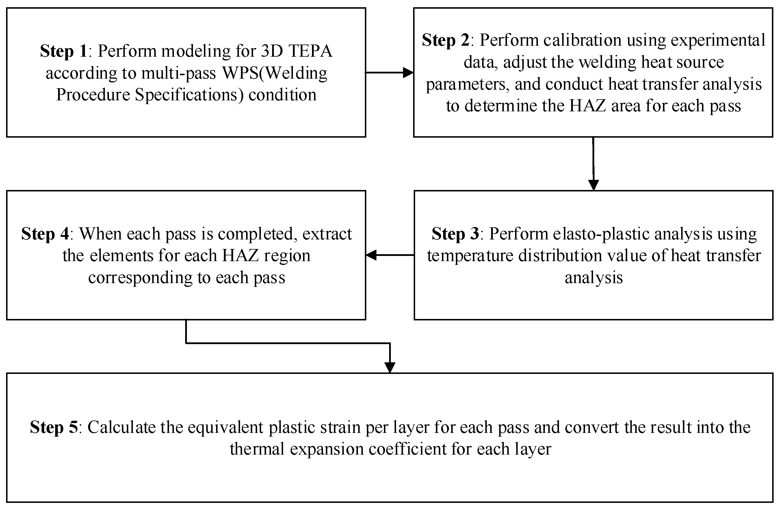 Jmse 09 00632 g002 Jmse 09 00632 g002