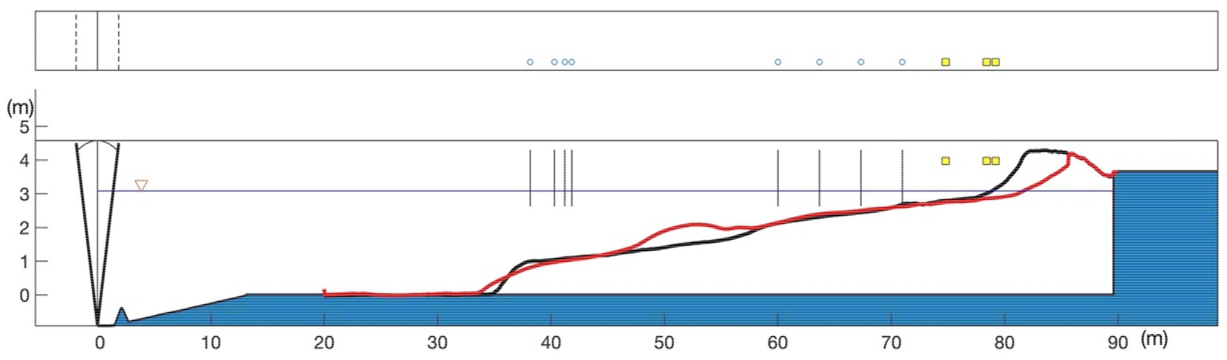 Jmse 09 00635 g001 Jmse 09 00635 g001