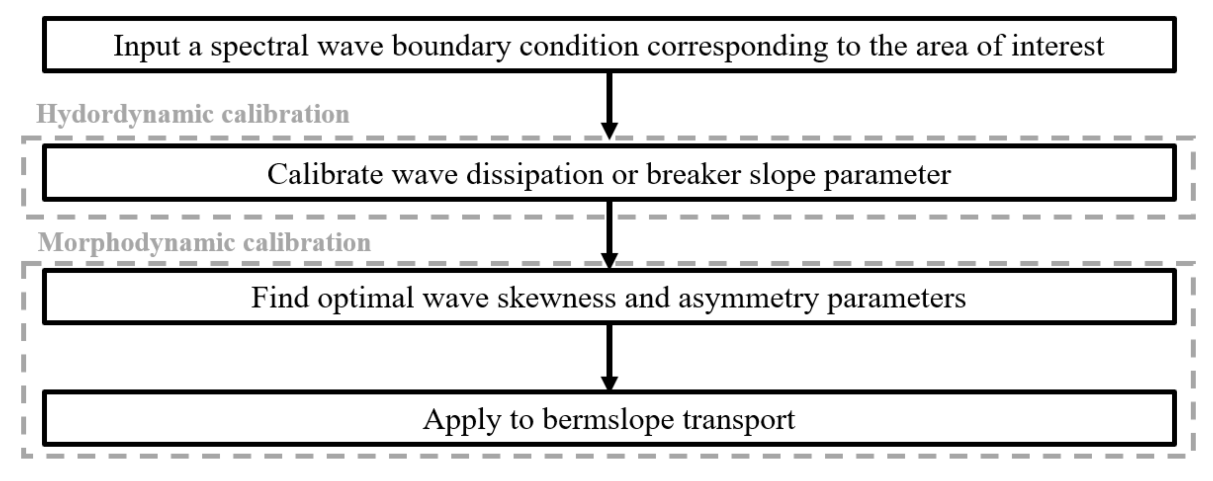 Jmse 09 00635 g002 Jmse 09 00635 g002
