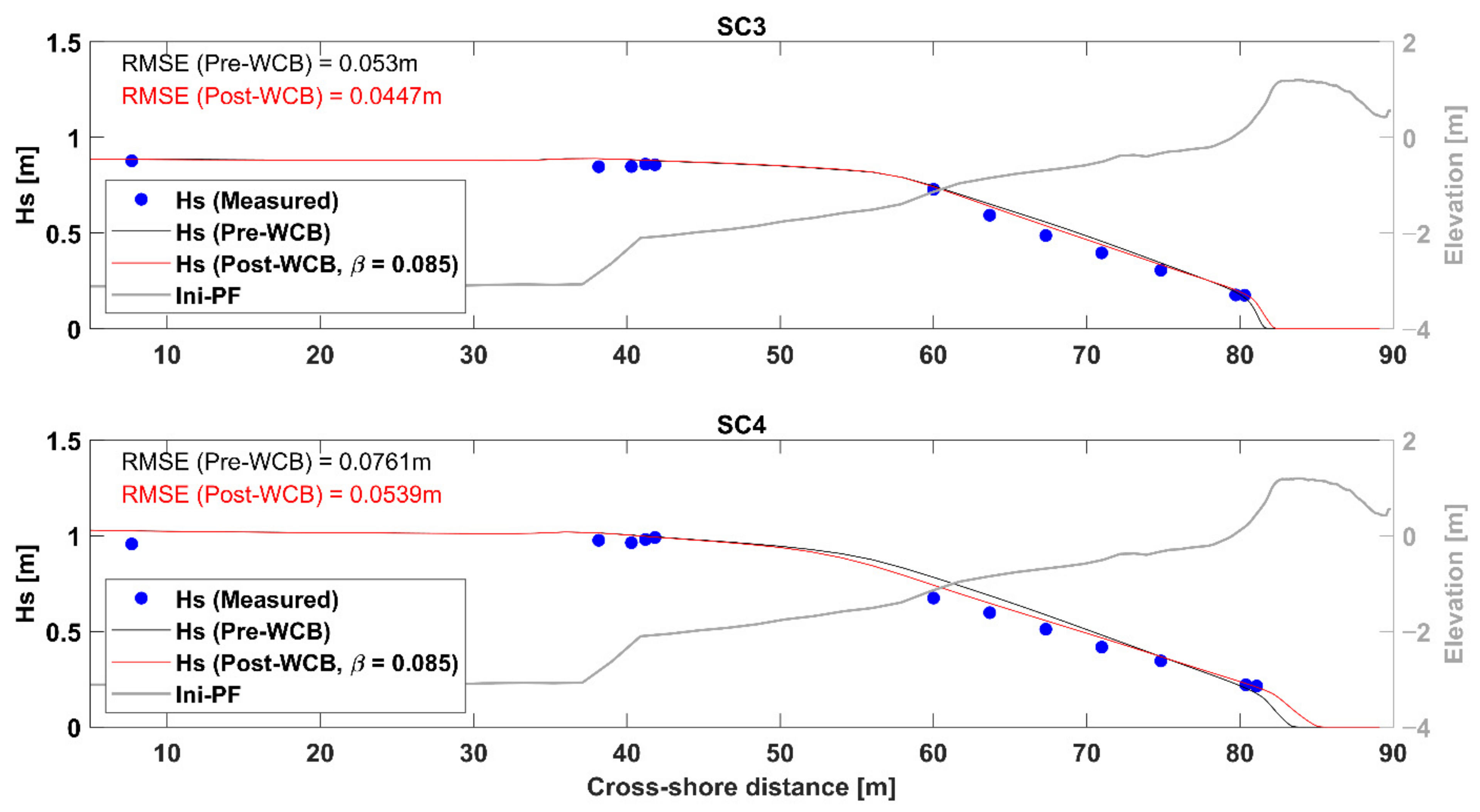 Jmse 09 00635 g003 Jmse 09 00635 g003