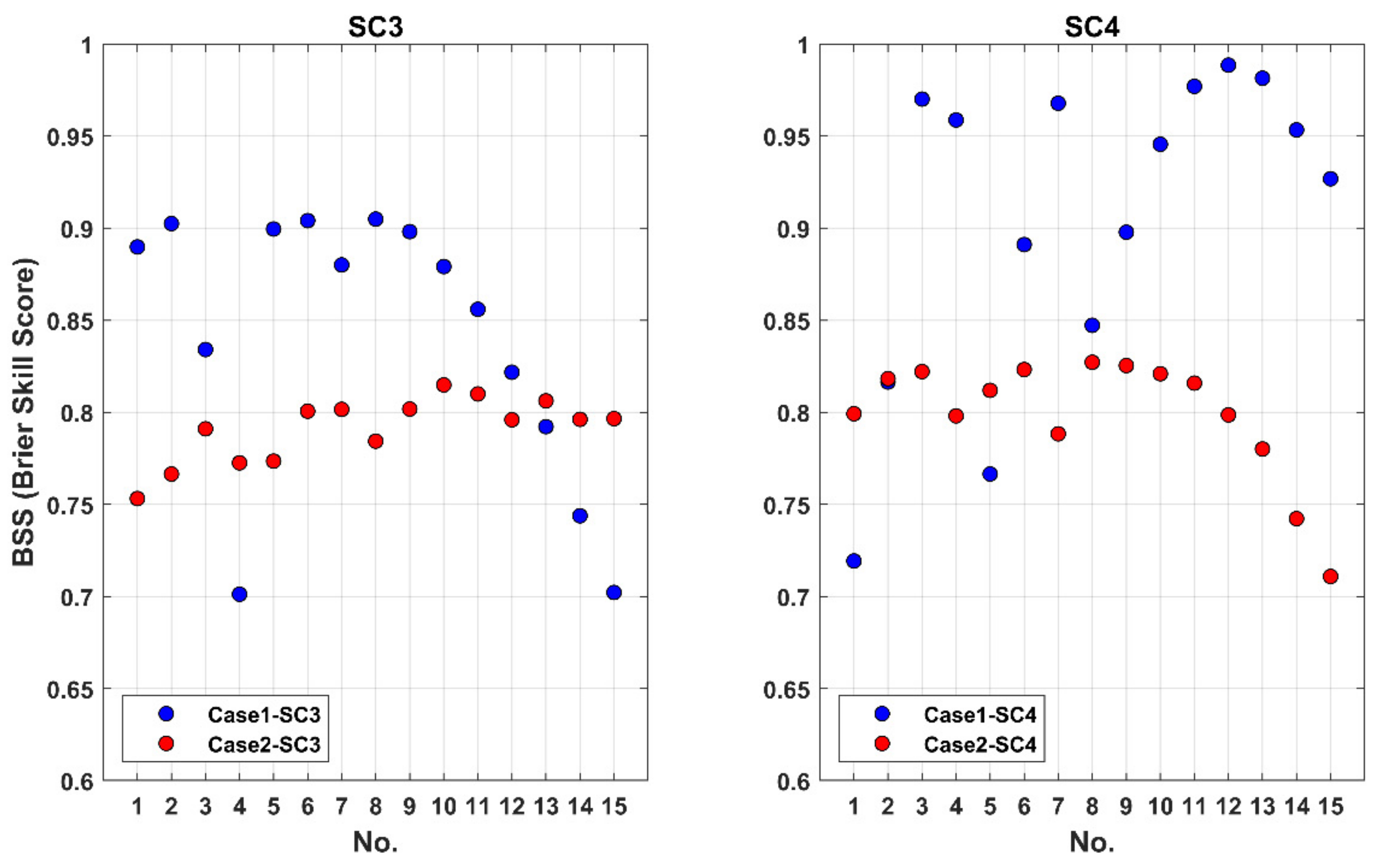 Jmse 09 00635 g005 Jmse 09 00635 g005