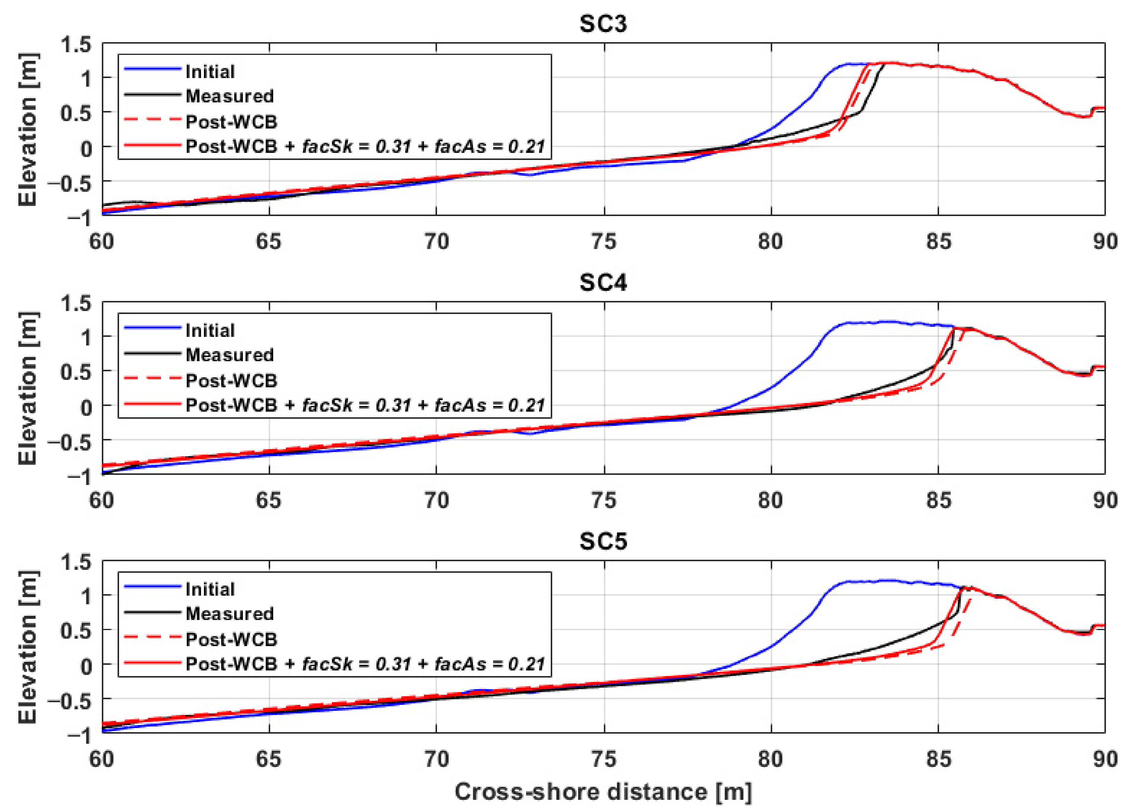 Jmse 09 00635 g006 Jmse 09 00635 g006