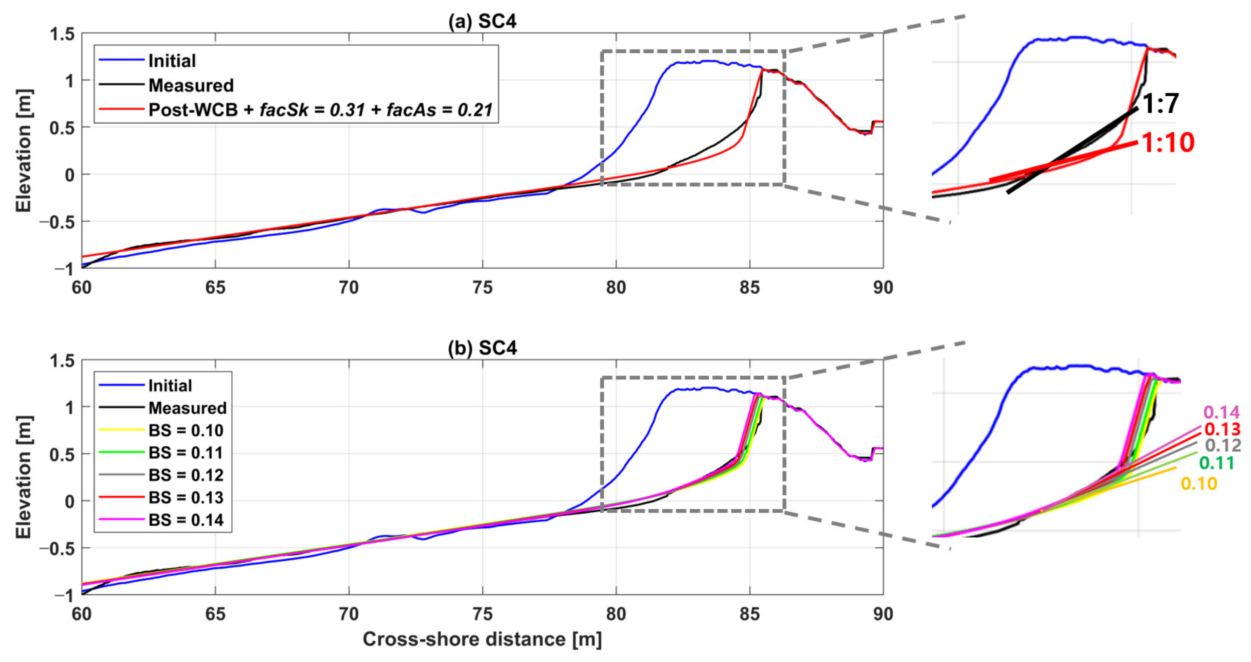 Jmse 09 00635 g007 Jmse 09 00635 g007