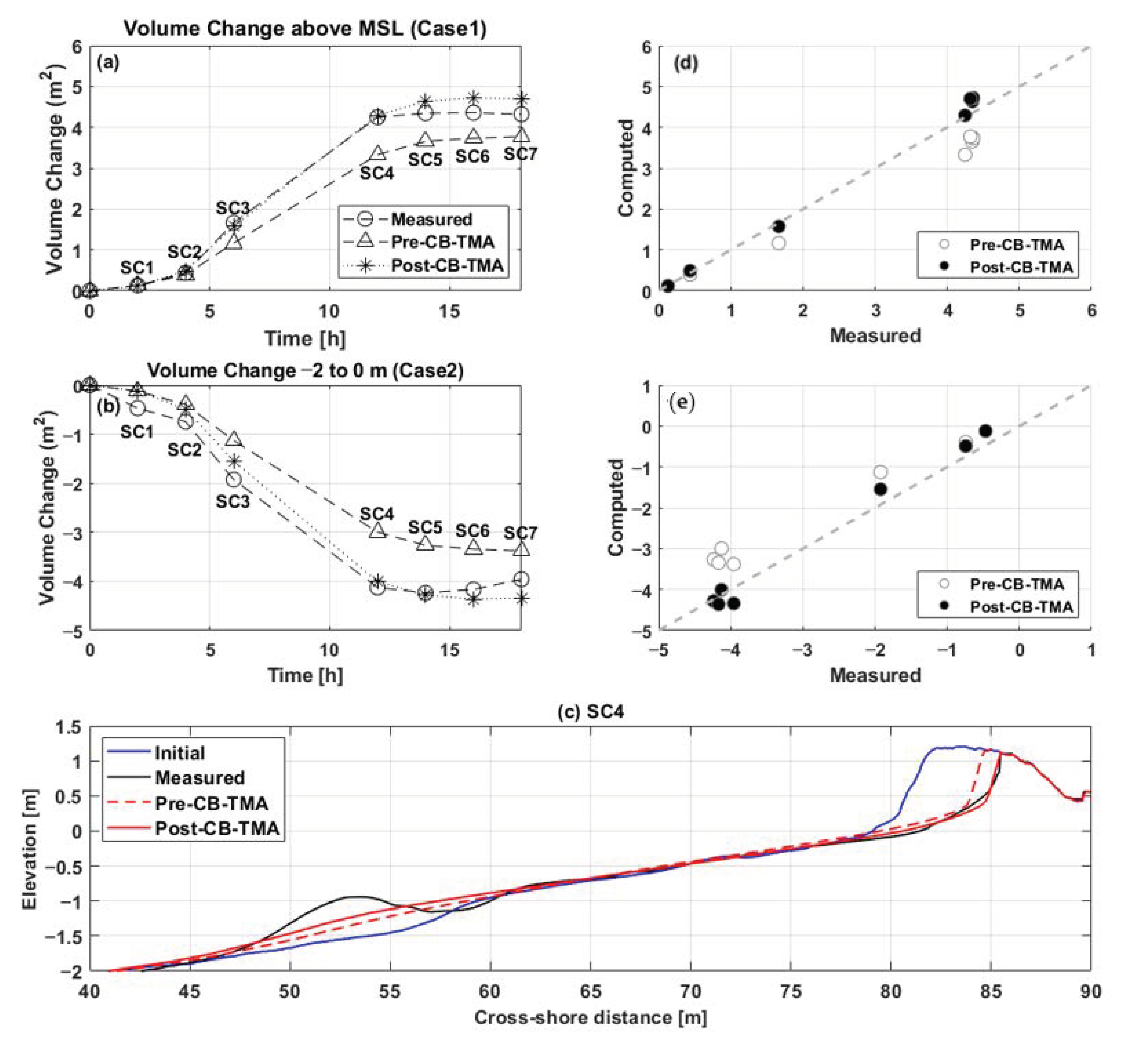 Jmse 09 00635 g008 Jmse 09 00635 g008