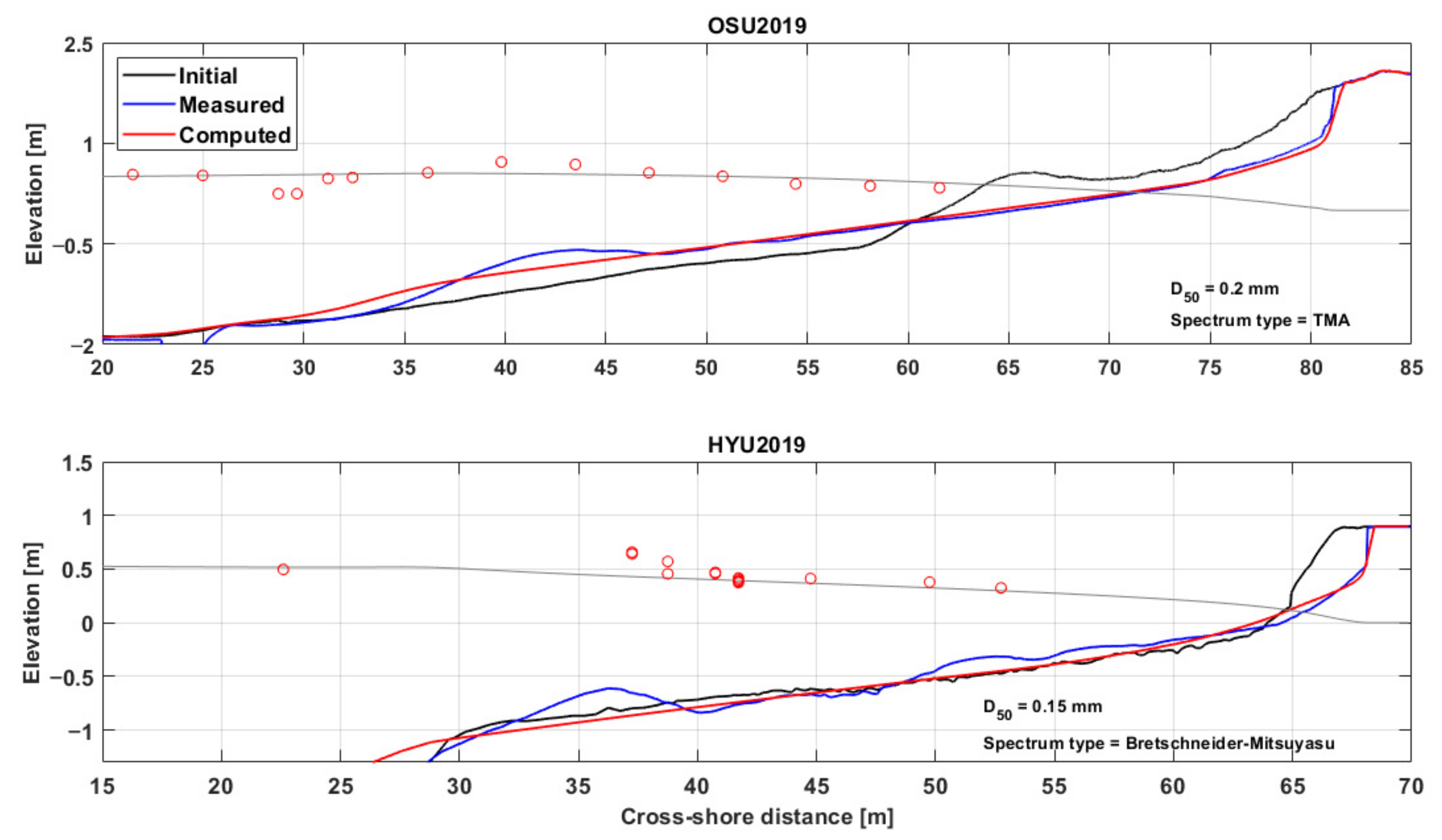 Jmse 09 00635 g009 Jmse 09 00635 g009