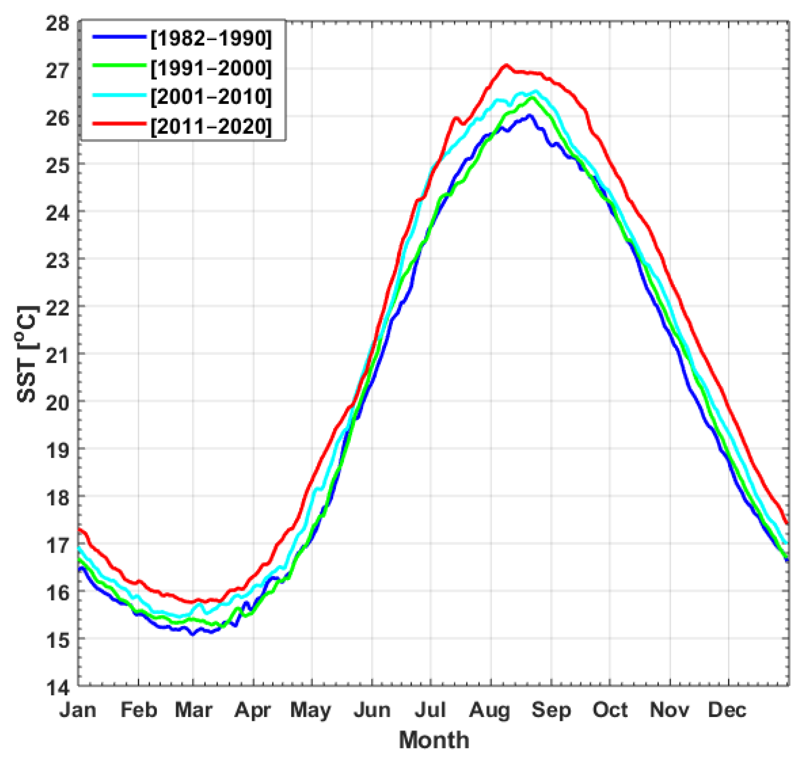 Jmse 09 00643 g002 Jmse 09 00643 g002