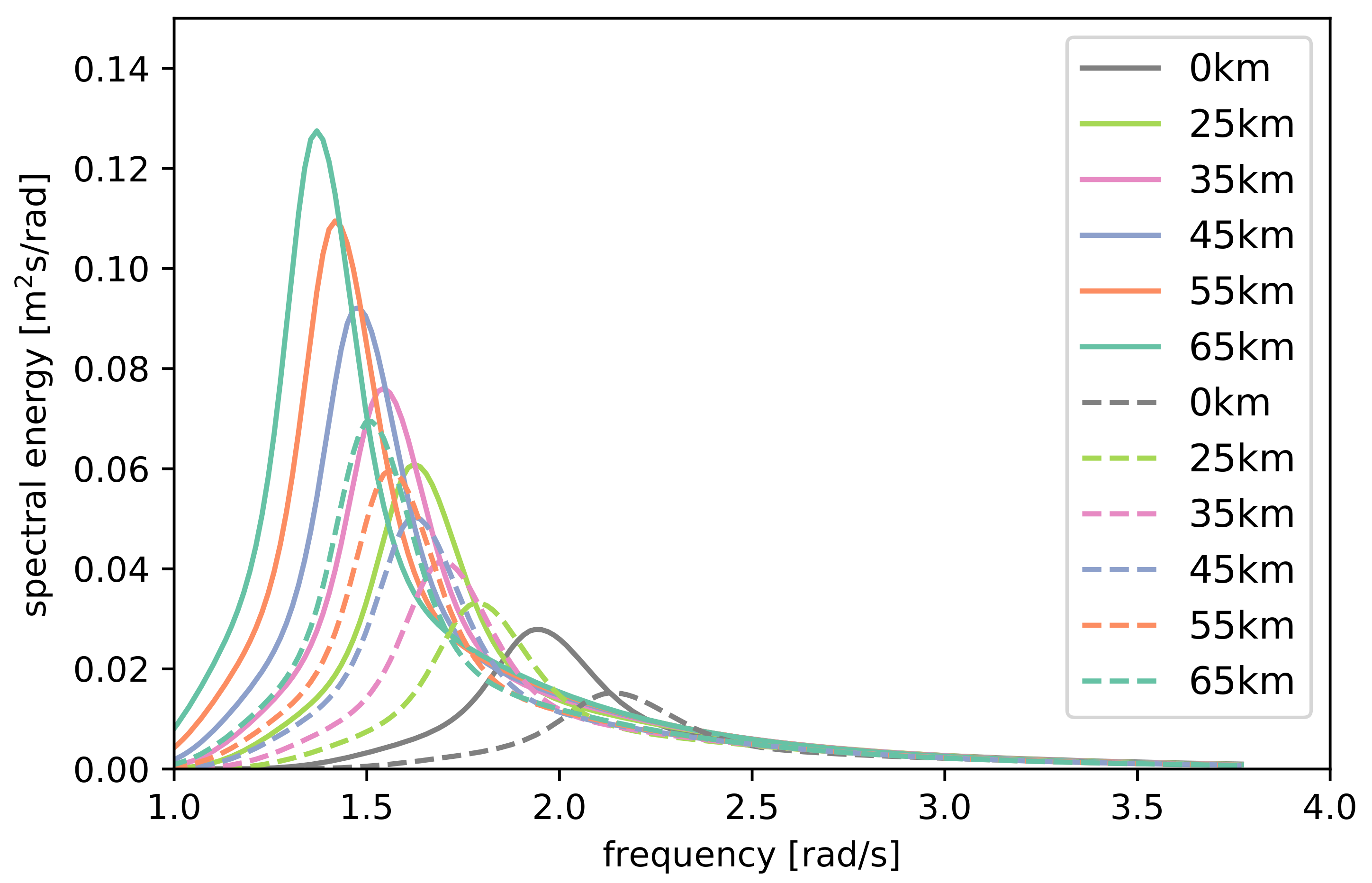 Jmse 09 00644 g001 Jmse 09 00644 g001
