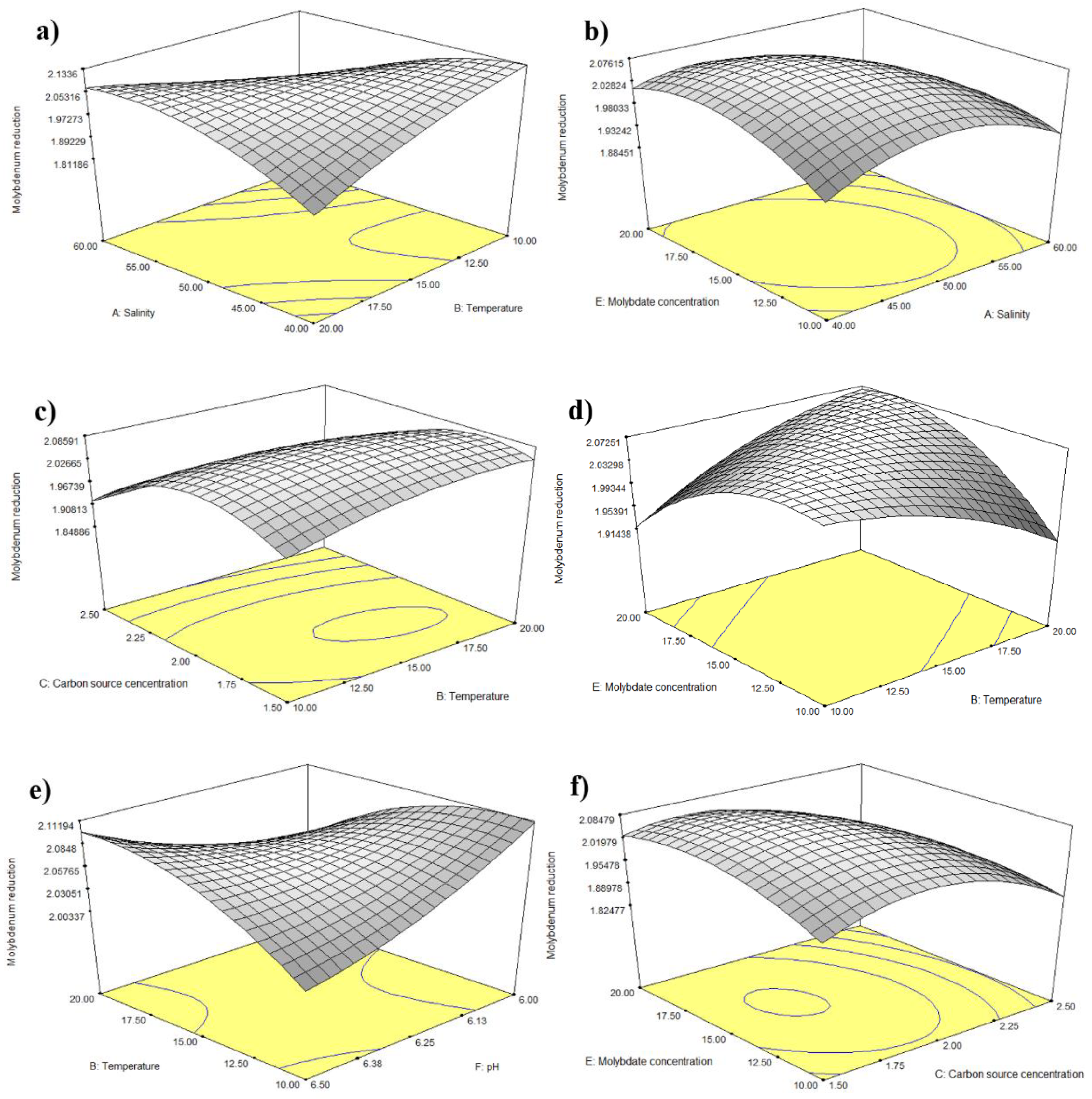 Jmse 09 00648 g007a Jmse 09 00648 g007a