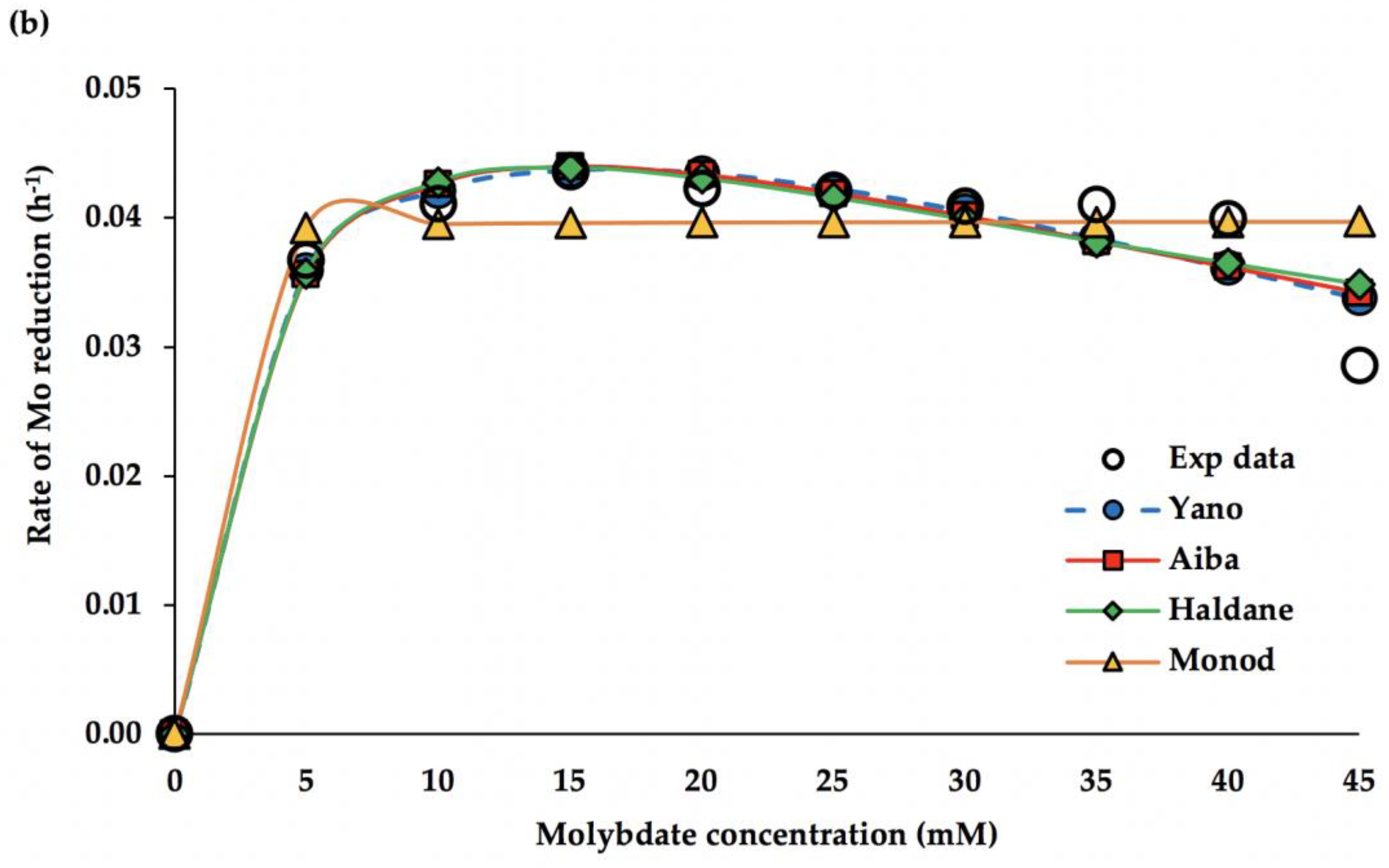 Jmse 09 00648 g008b Jmse 09 00648 g008b