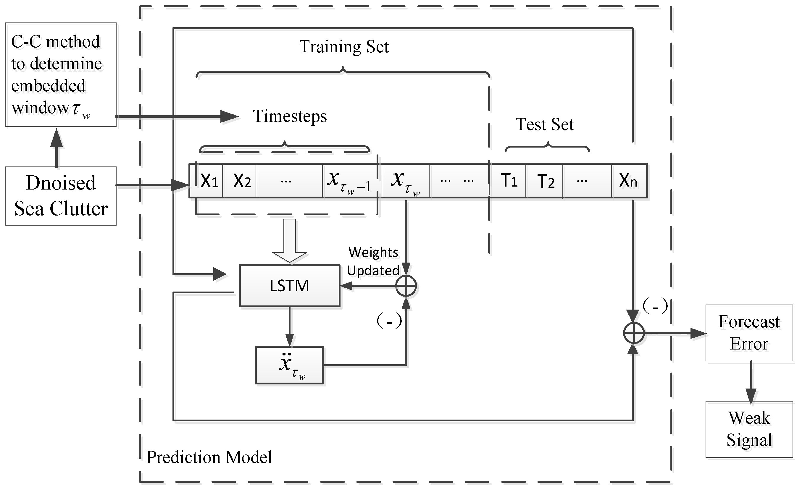 Jmse 09 00651 g002 550