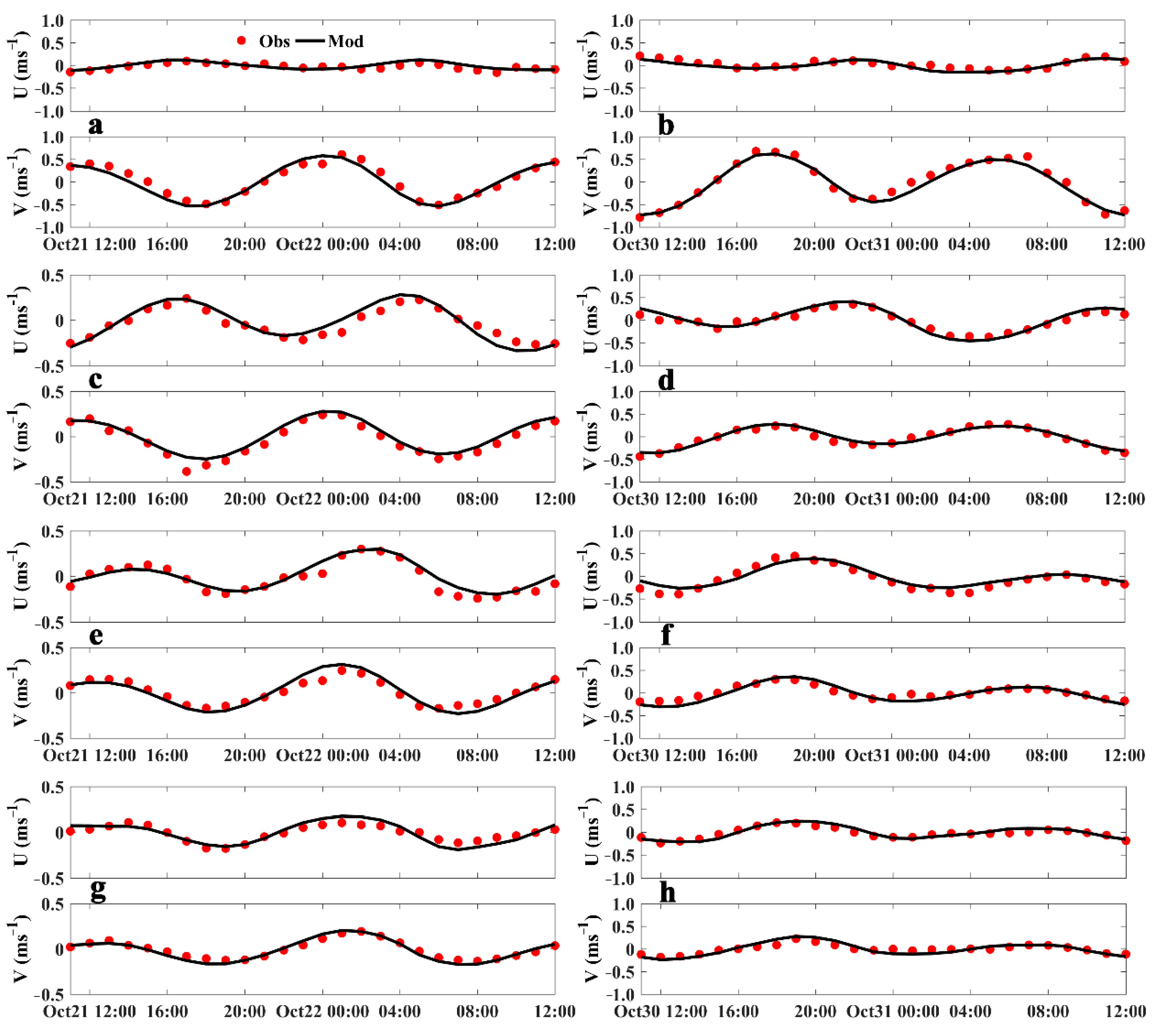Jmse 09 00655 g003 Jmse 09 00655 g003