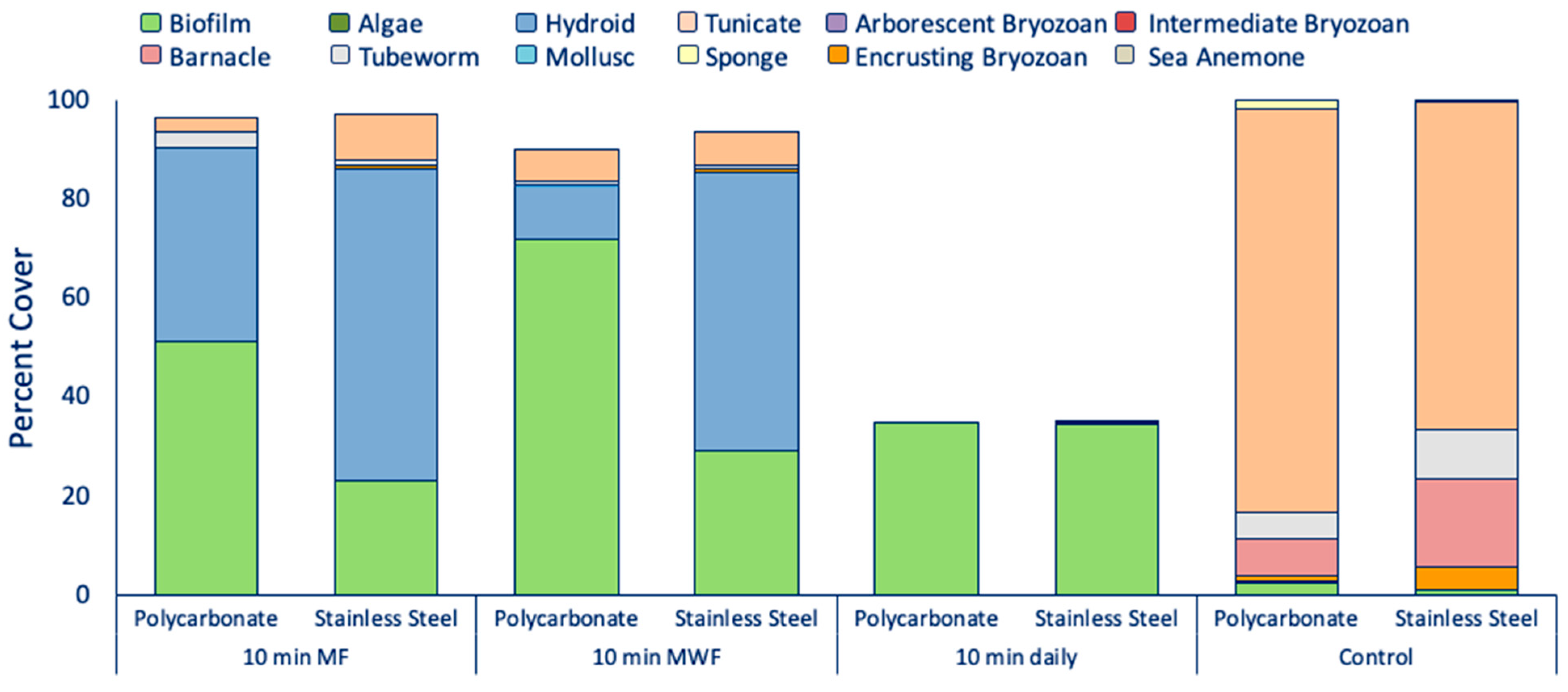 Jmse 09 00662 g007 Jmse 09 00662 g007