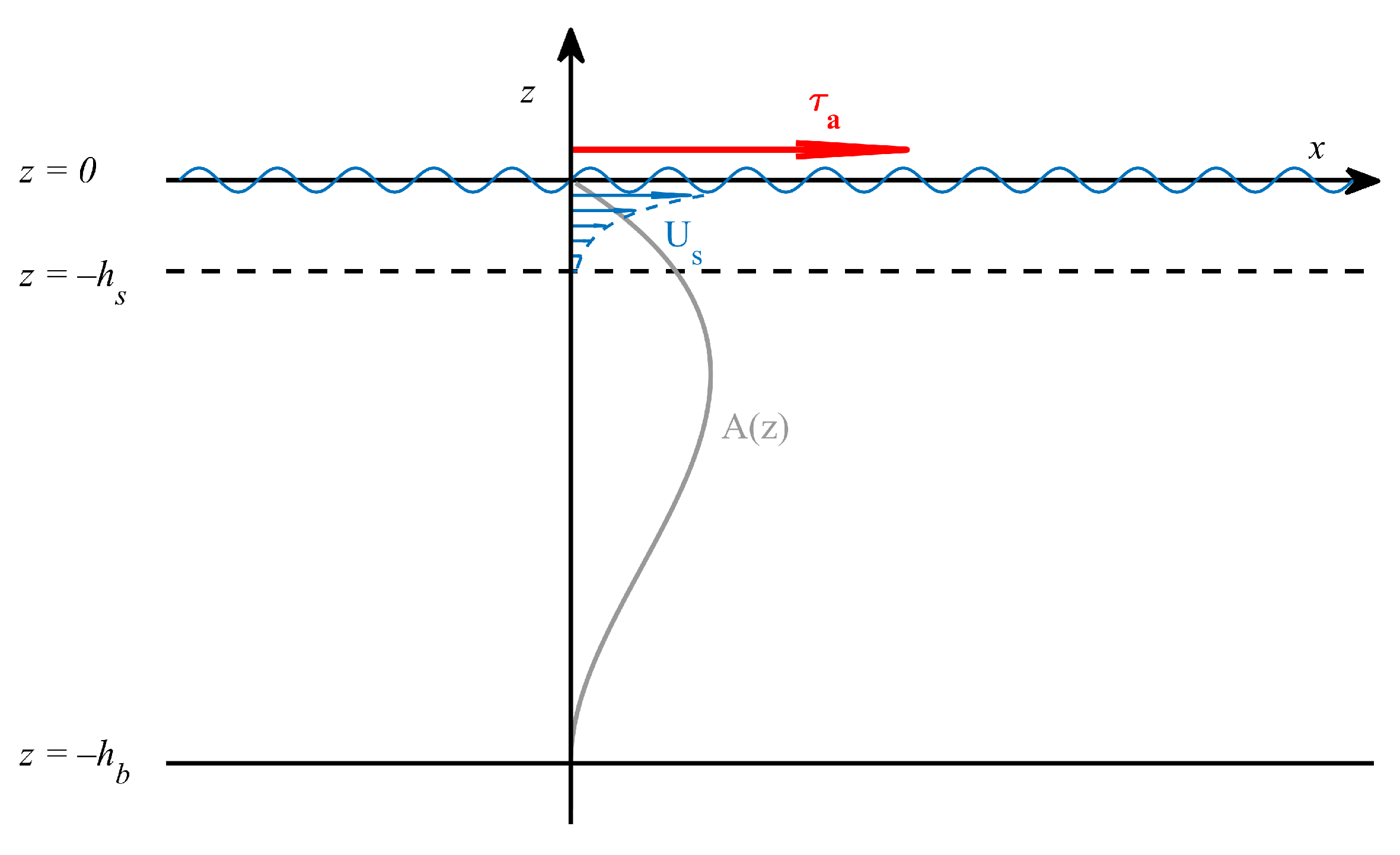 Jmse 09 00664 g001 Jmse 09 00664 g001