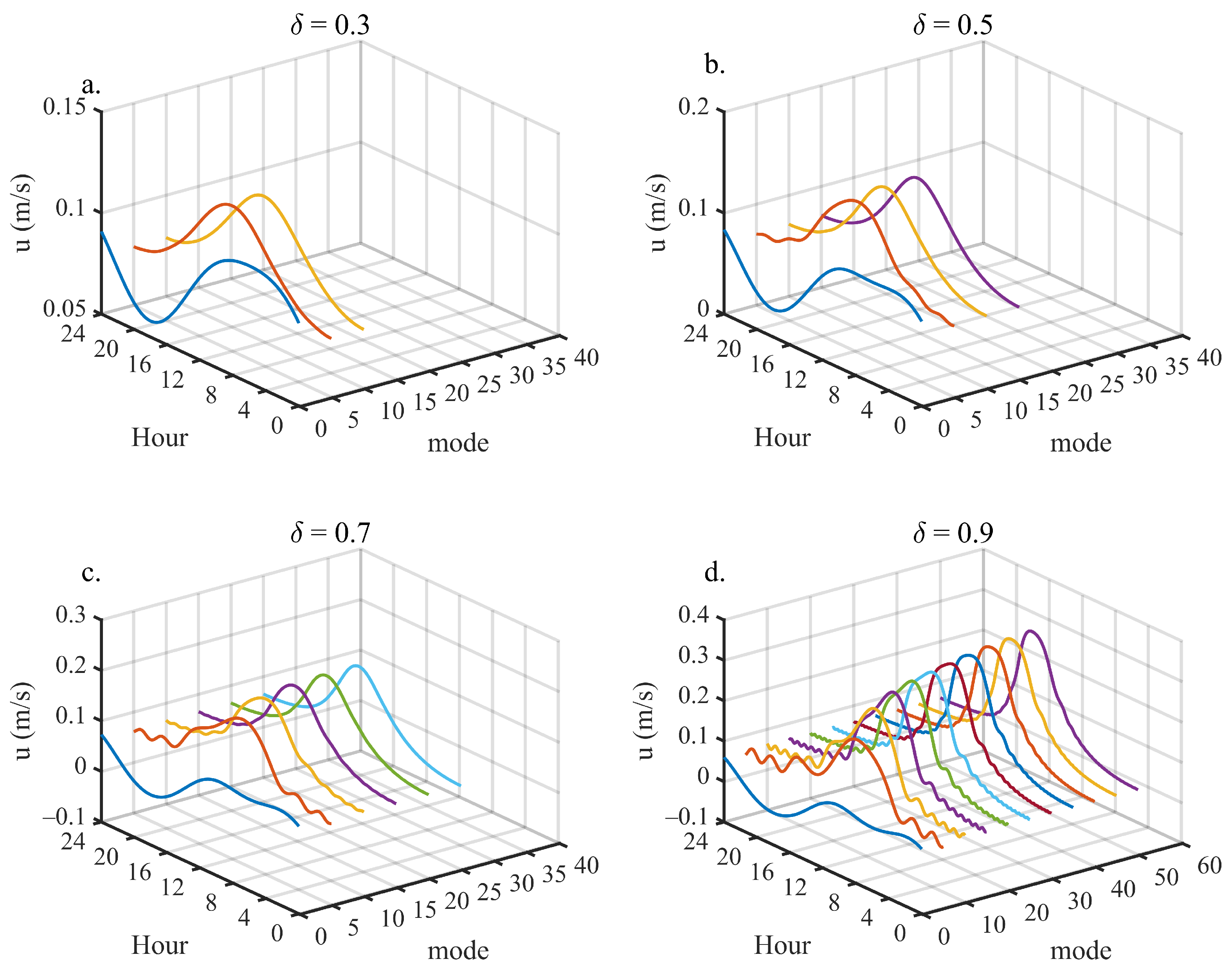 Jmse 09 00664 g002 Jmse 09 00664 g002
