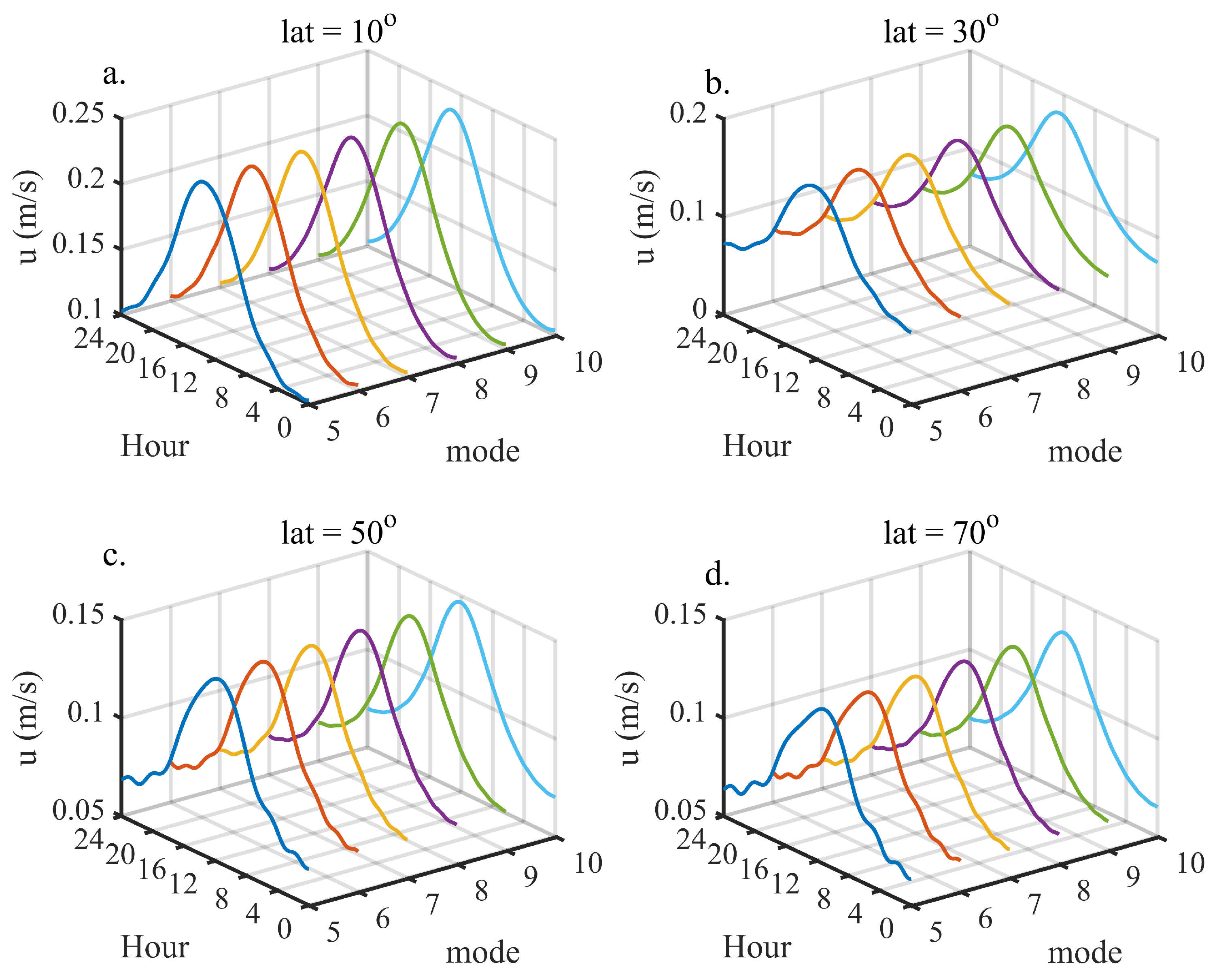 Jmse 09 00664 g003 Jmse 09 00664 g003