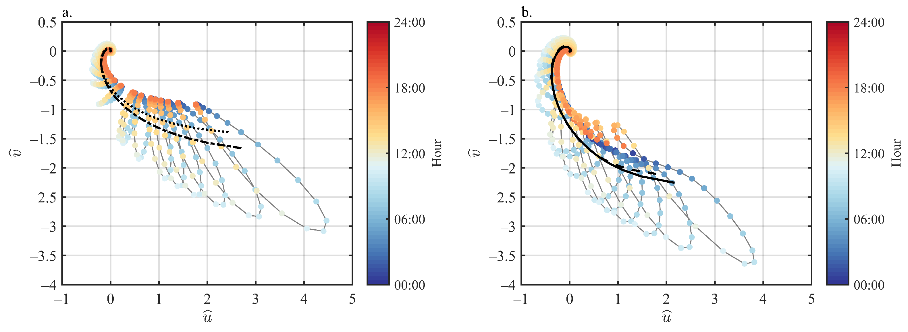 Jmse 09 00664 g005 Jmse 09 00664 g005
