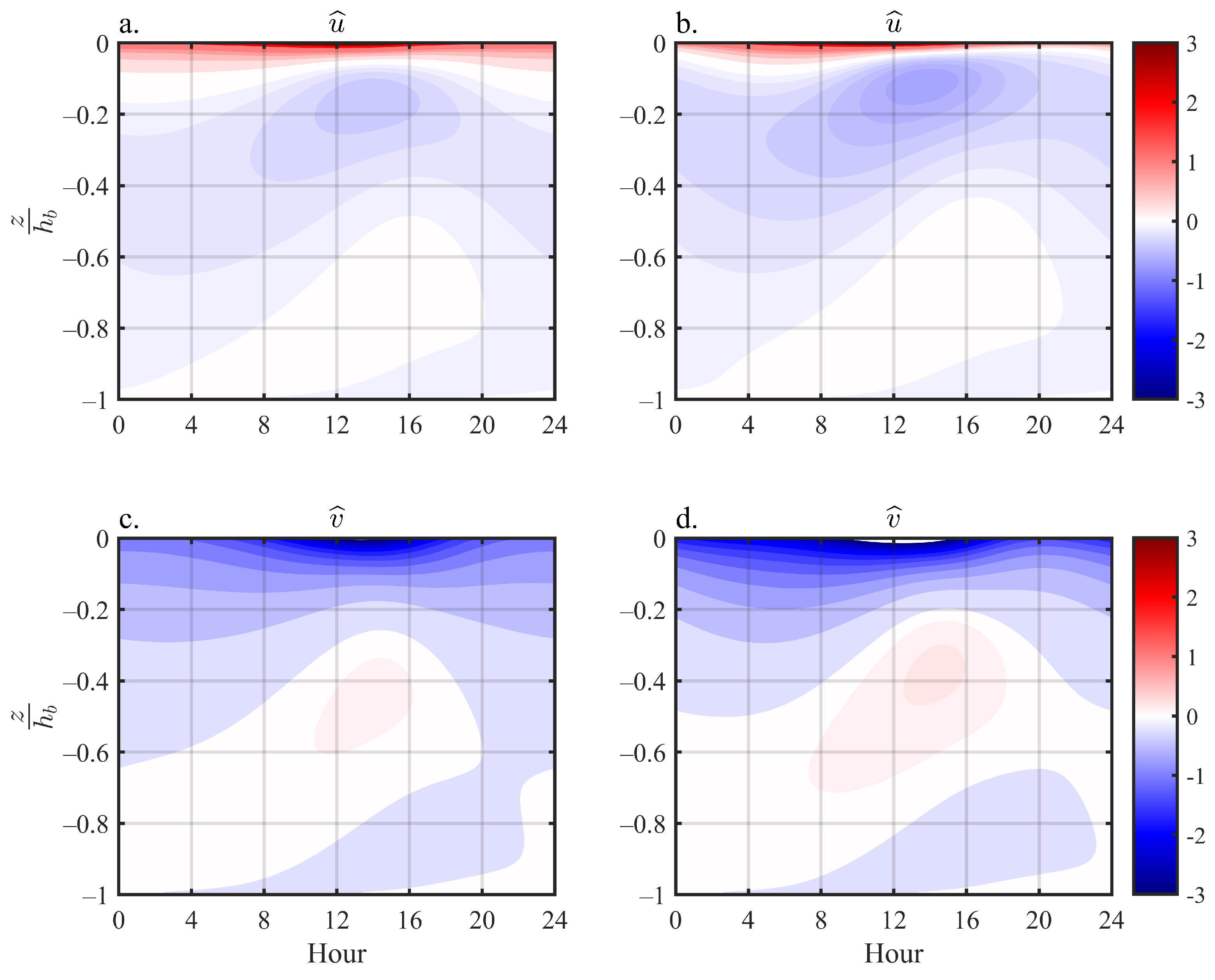 Jmse 09 00664 g007 Jmse 09 00664 g007
