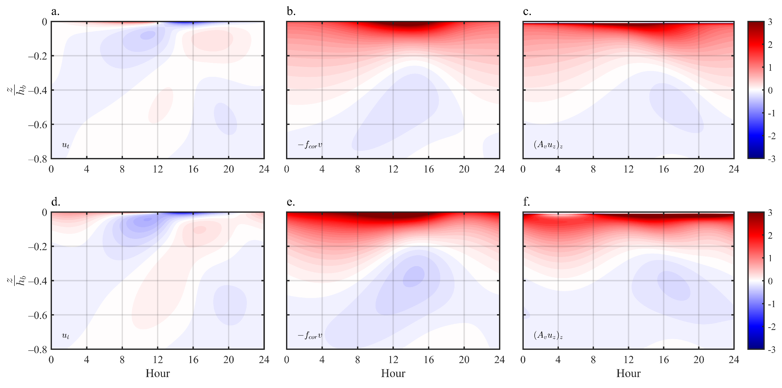 Jmse 09 00664 g008 Jmse 09 00664 g008